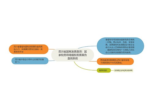 四川省国税发票查询：国家税务局增值税发票真伪查询系统