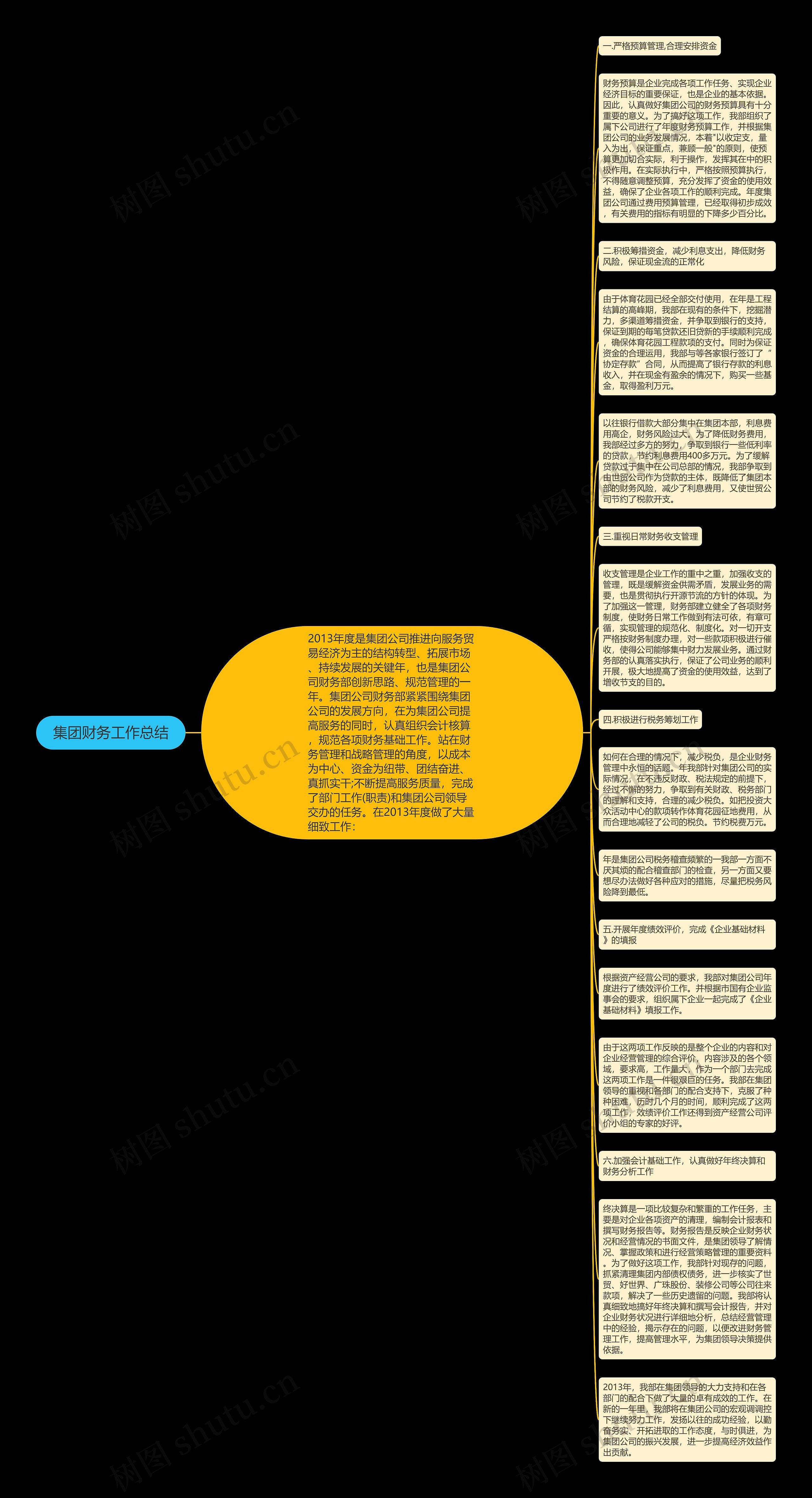 集团财务工作总结