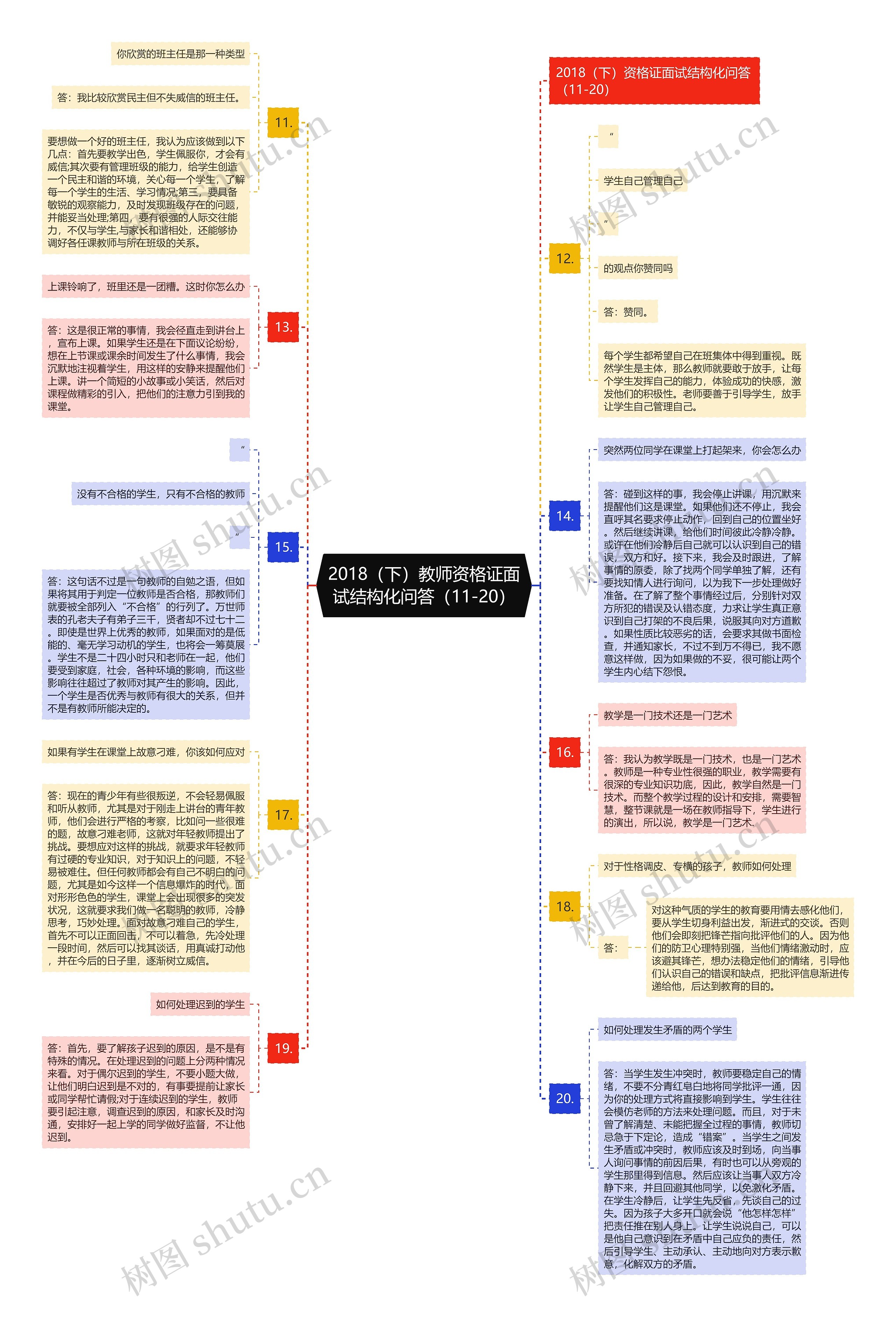 2018（下）教师资格证面试结构化问答（11-20）思维导图