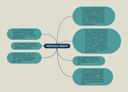 中国纺织品出口量减价升