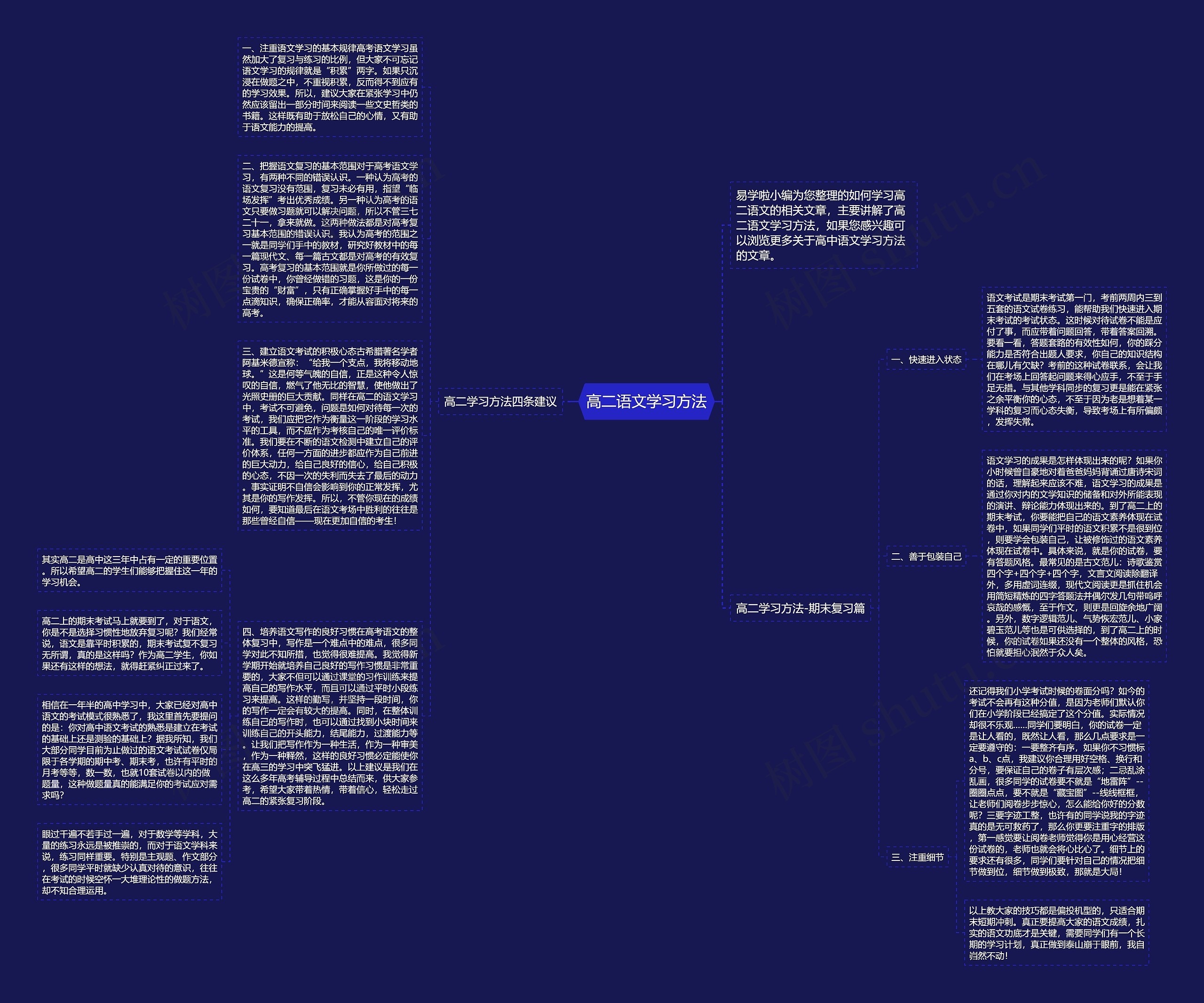 高二语文学习方法思维导图