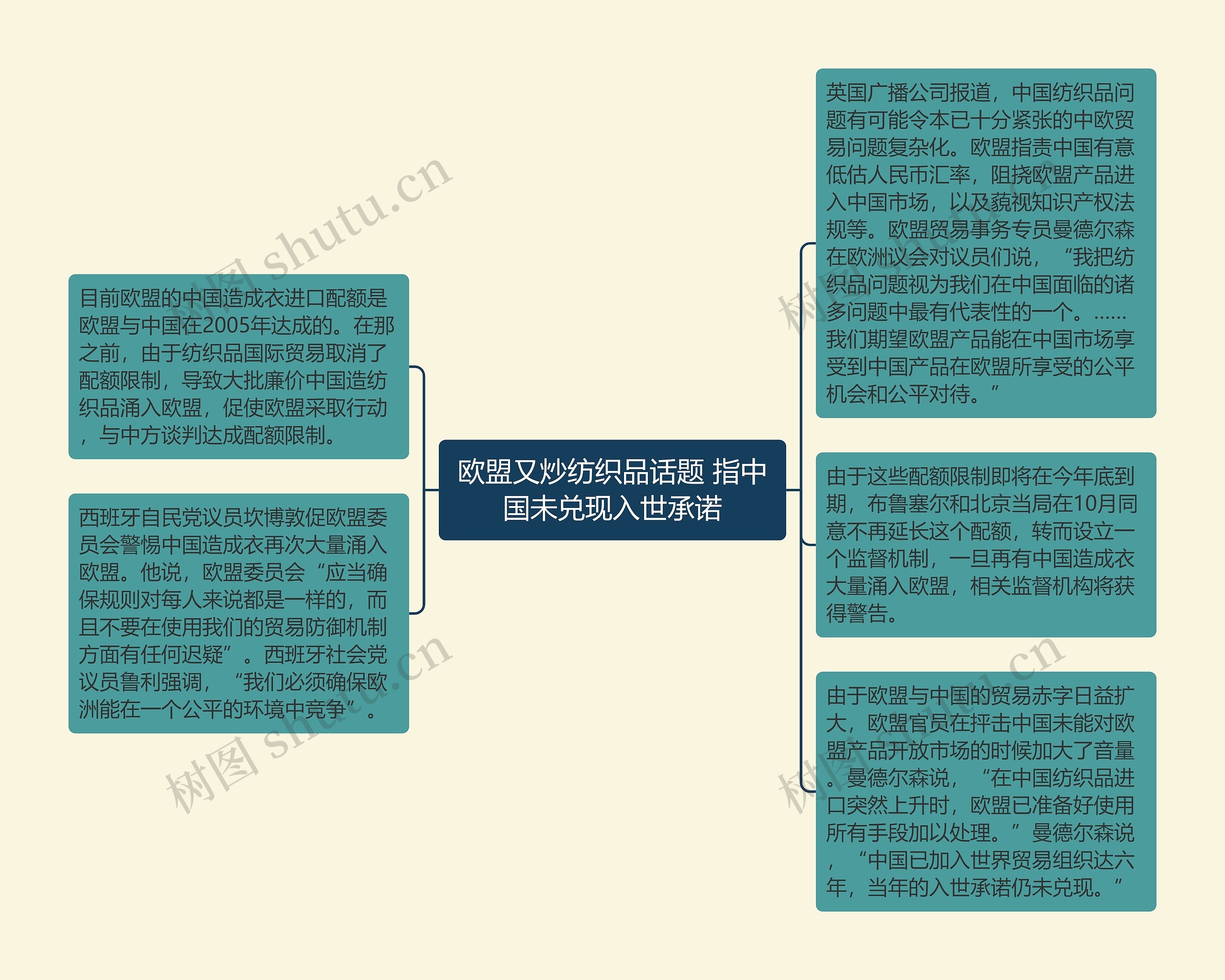 欧盟又炒纺织品话题 指中国未兑现入世承诺