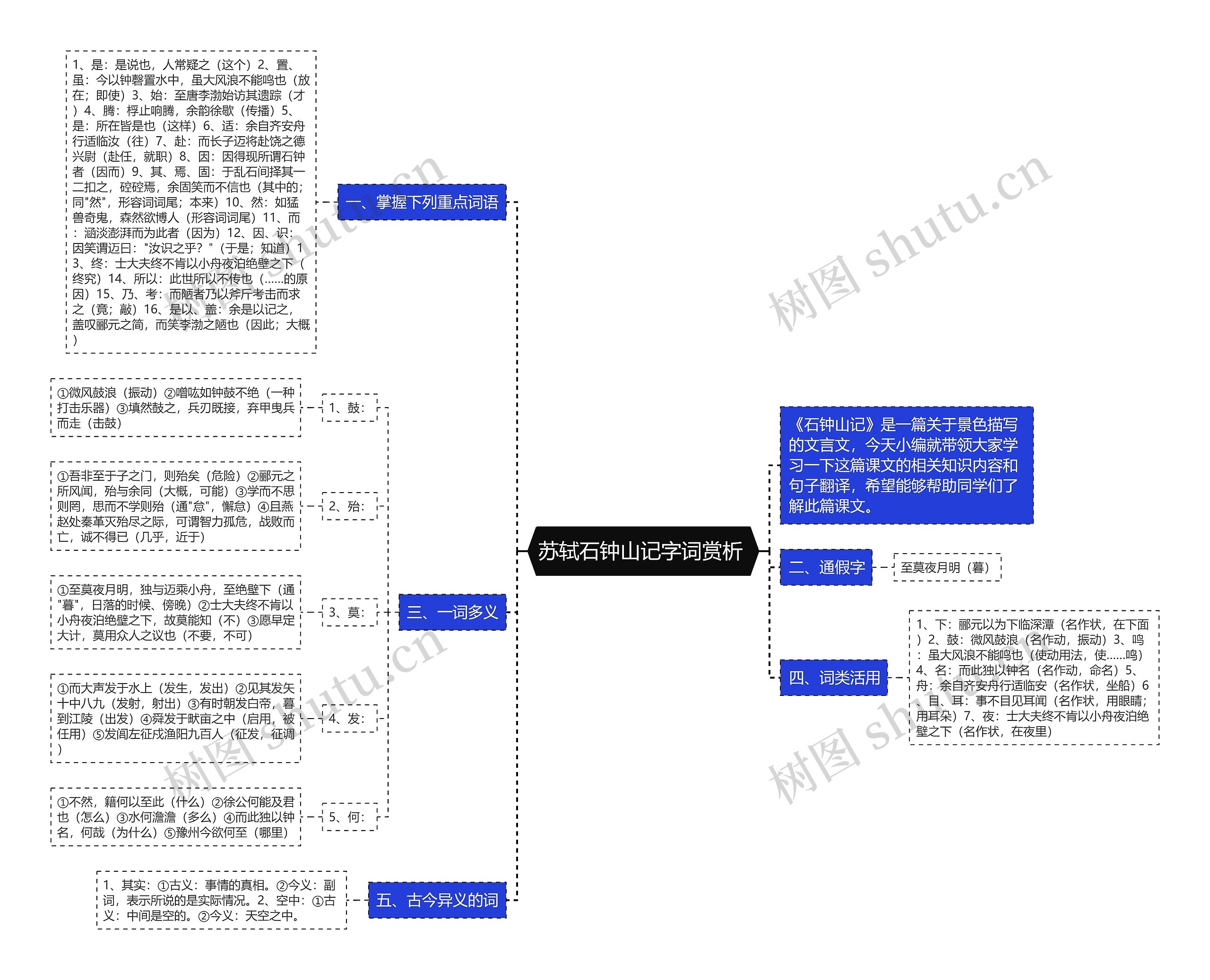 苏轼石钟山记字词赏析 思维导图