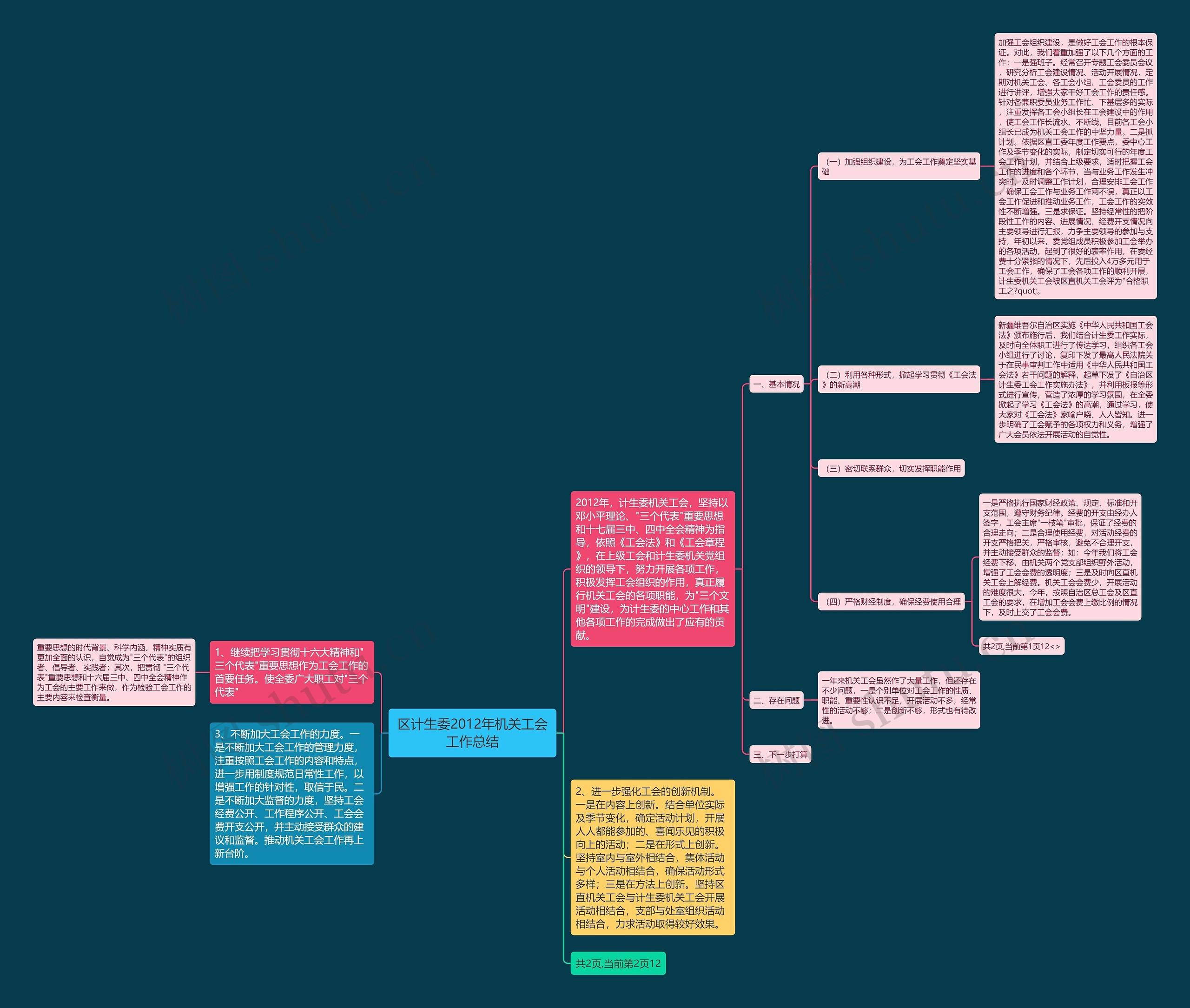 区计生委2012年机关工会工作总结思维导图