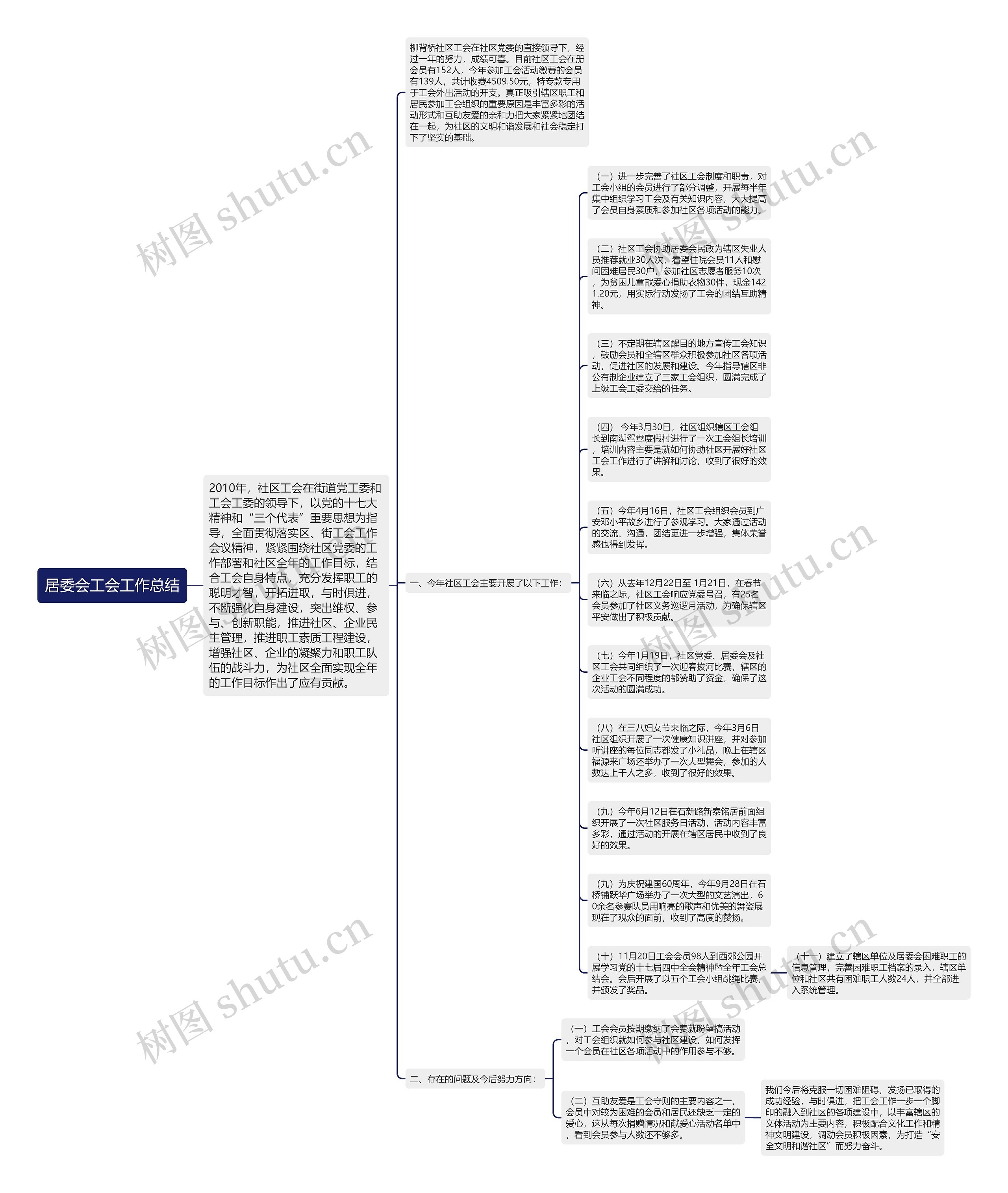 居委会工会工作总结思维导图