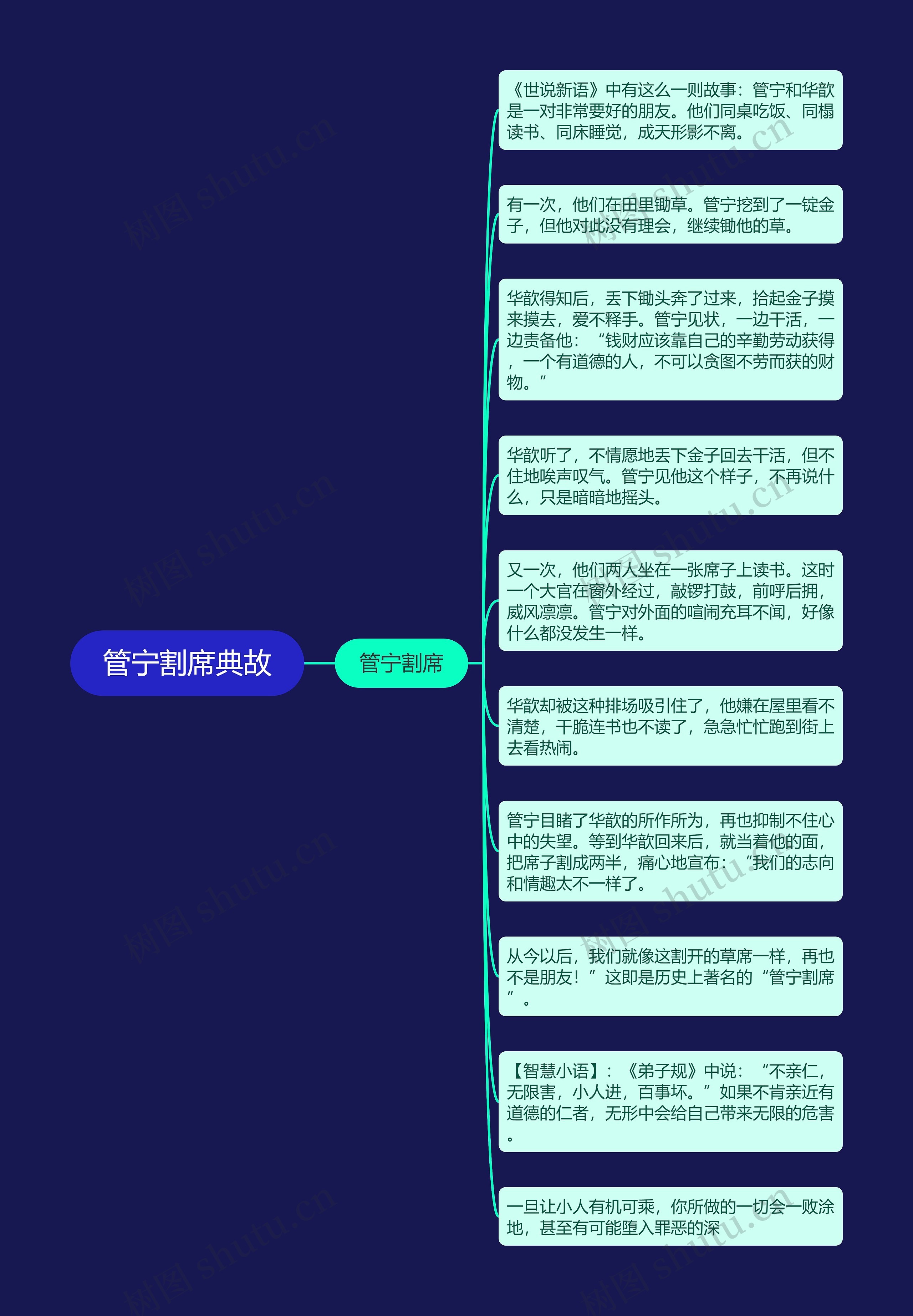 管宁割席典故思维导图高清图 管宁割席典故思维导图