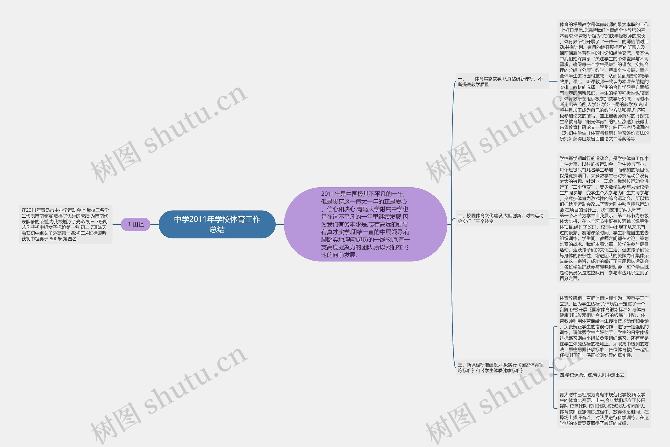 中学2011年学校体育工作总结 中学2011年学校体育工作总结