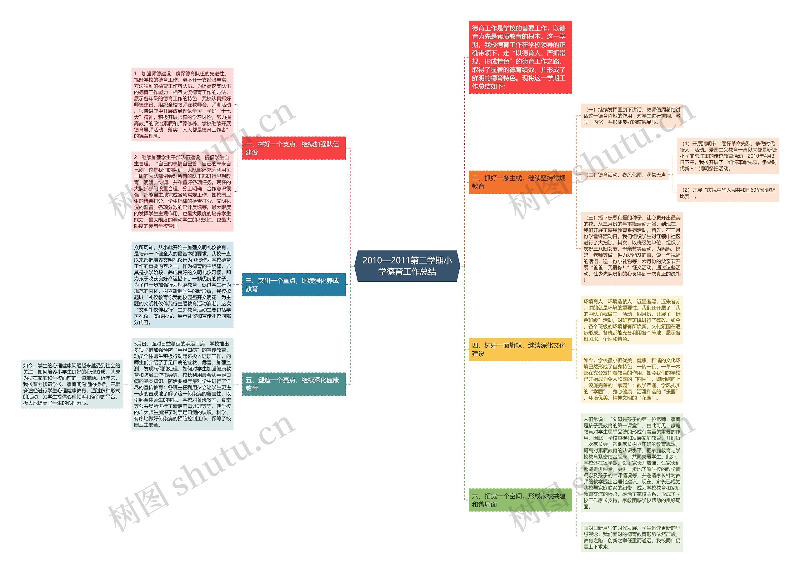 2010—2011第二学期小学德育工作总结 2010—2011第二学期小学德育工作总结