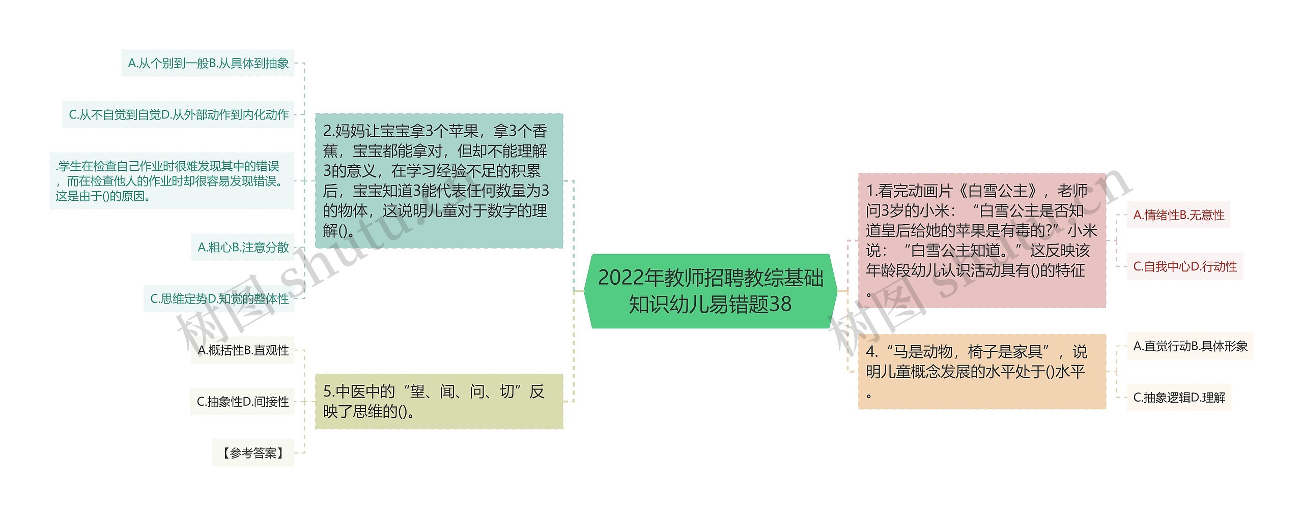 2022年教师招聘教综基础知识幼儿易错题38