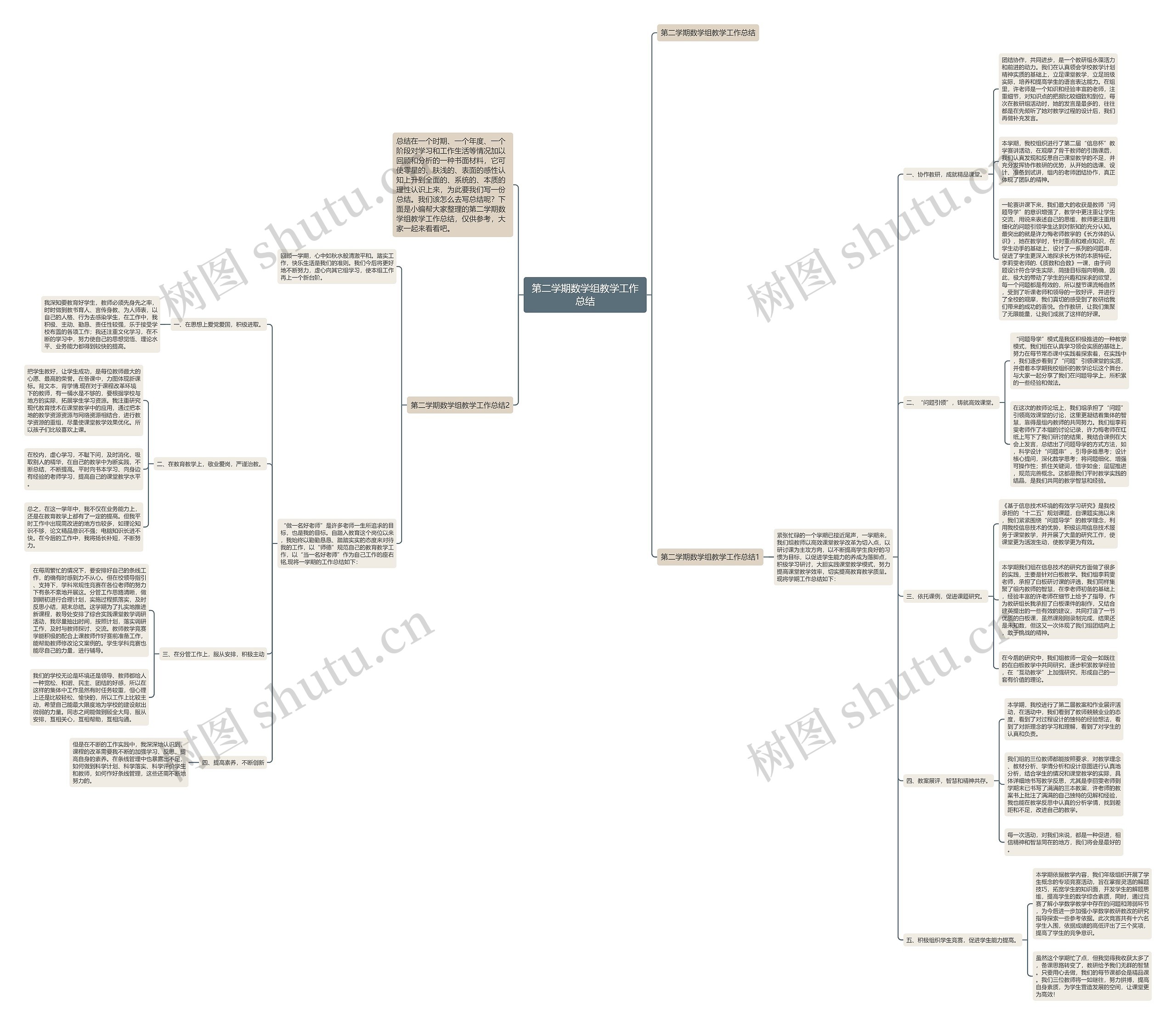 第二学期数学组教学工作总结思维导图