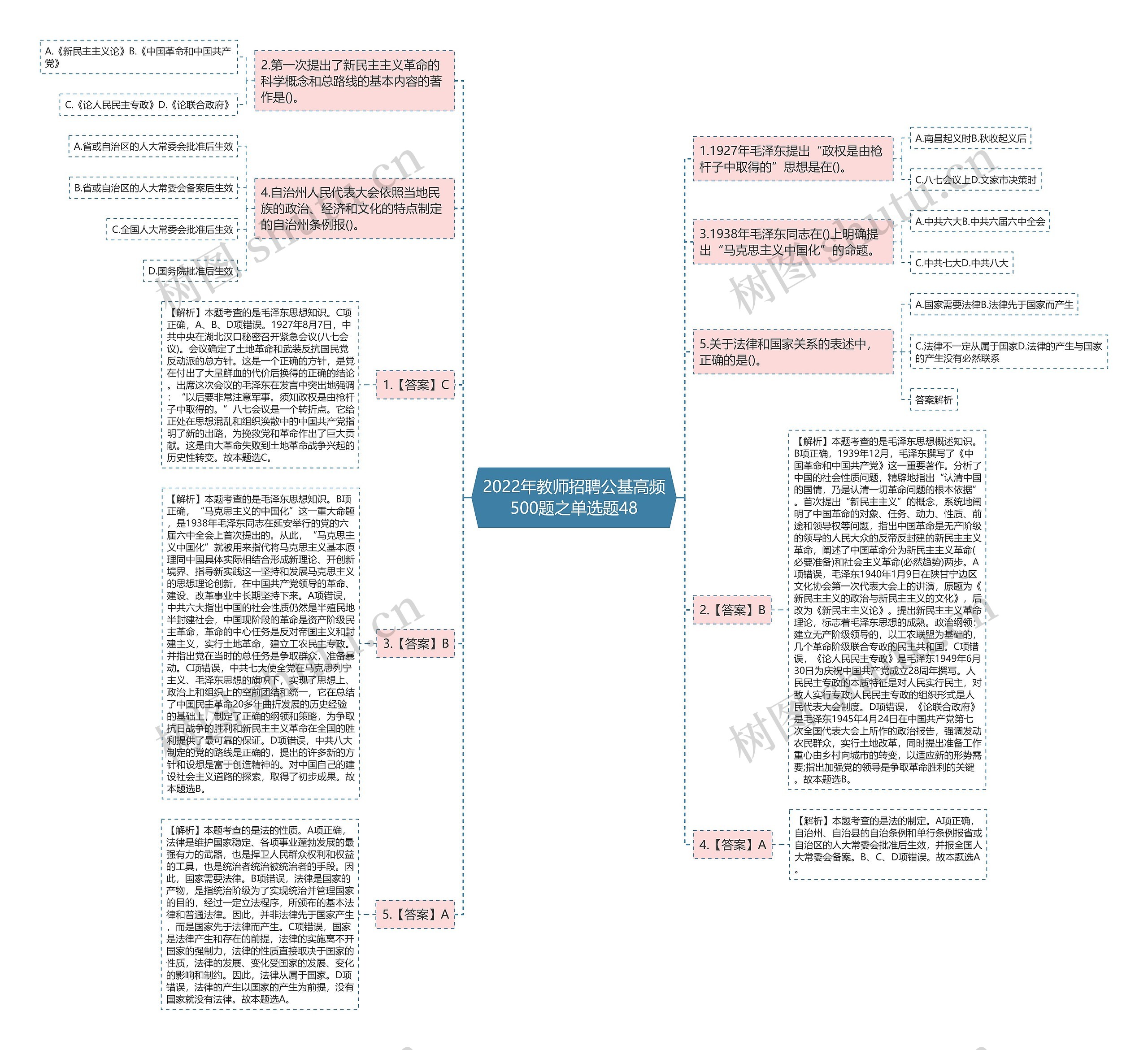 2022年教师招聘公基高频500题之单选题48思维导图