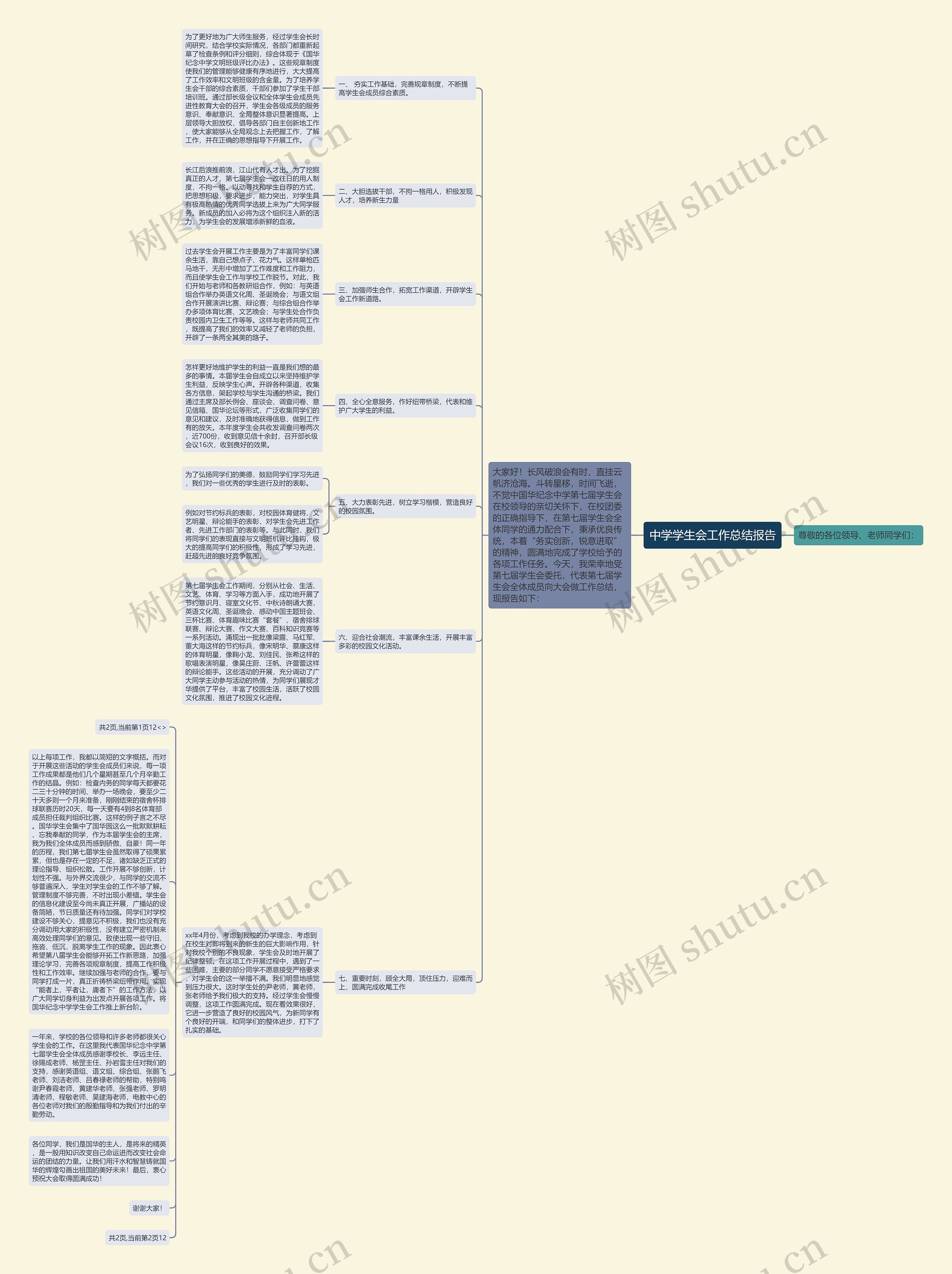 中学学生会工作总结报告思维导图