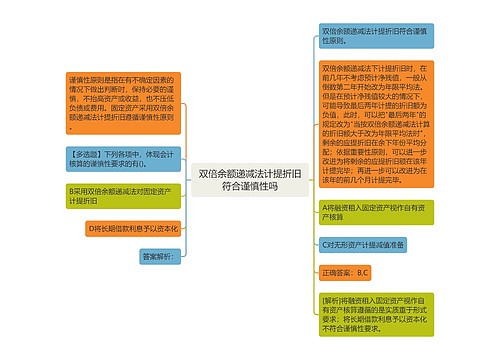 双倍余额递减法计提折旧符合谨慎性吗