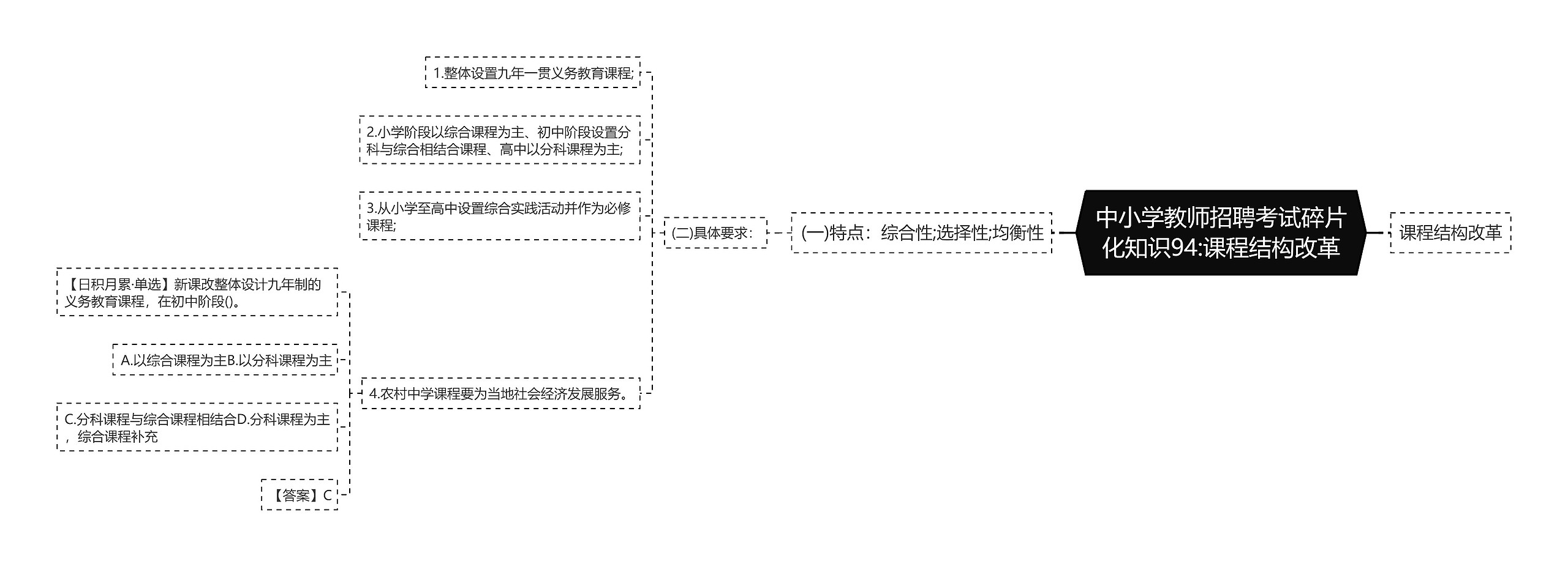 中小学教师招聘考试碎片化知识94:课程结构改革思维导图
