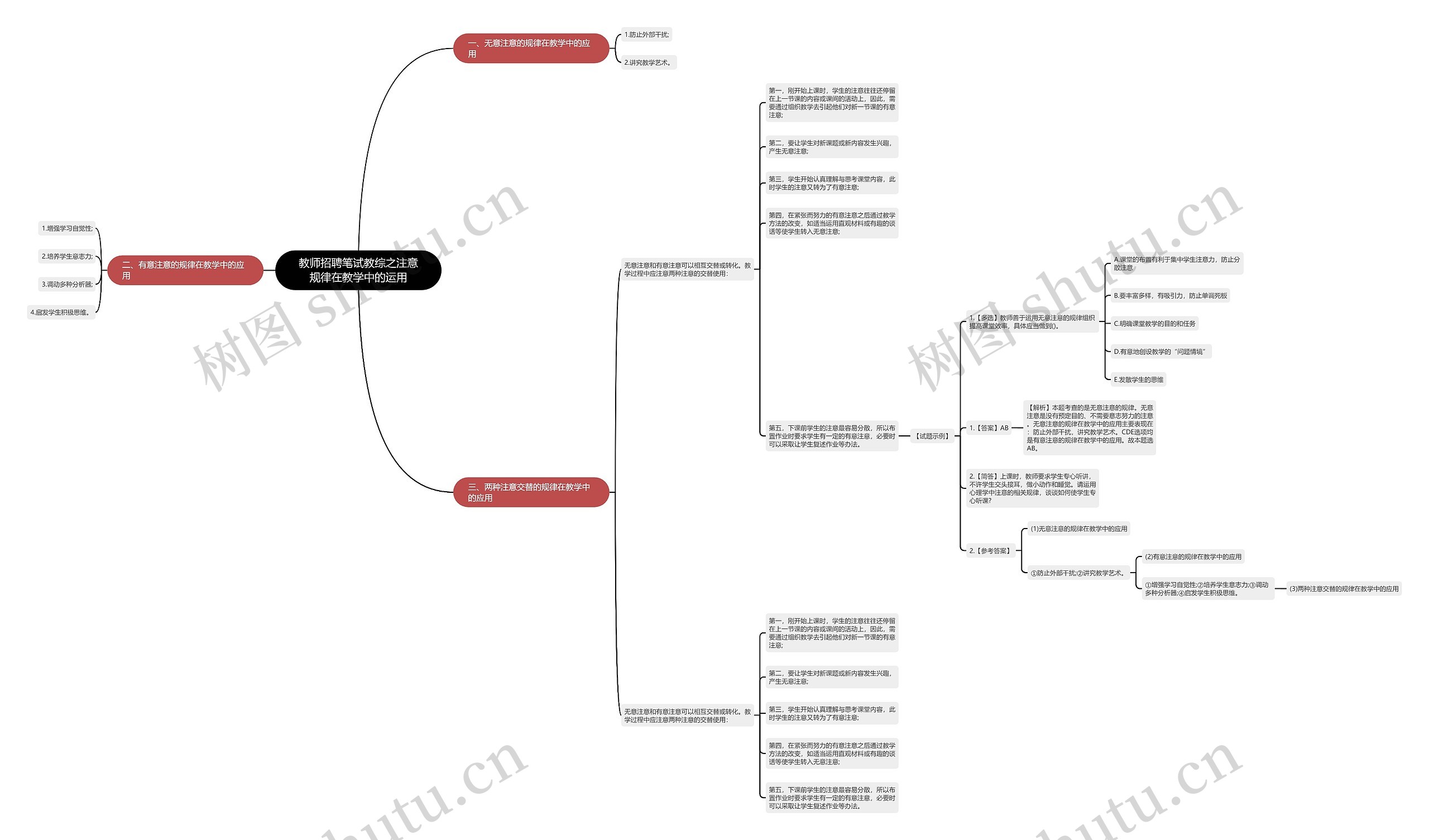 教师招聘笔试教综之注意规律在教学中的运用思维导图