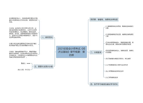 2021初级会计师考试《经济法基础》章节概要：第四章