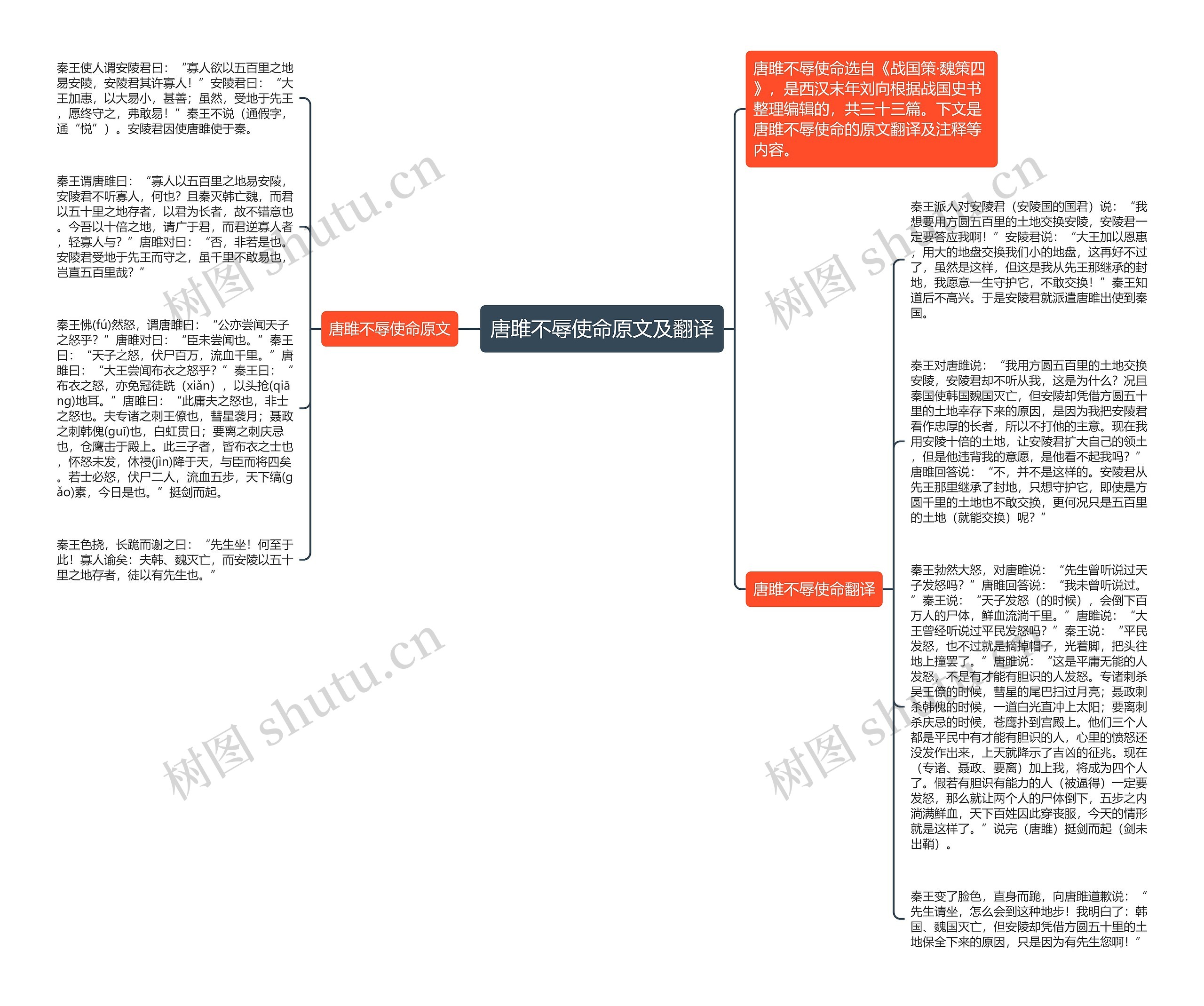 唐雎不辱使命原文及翻译