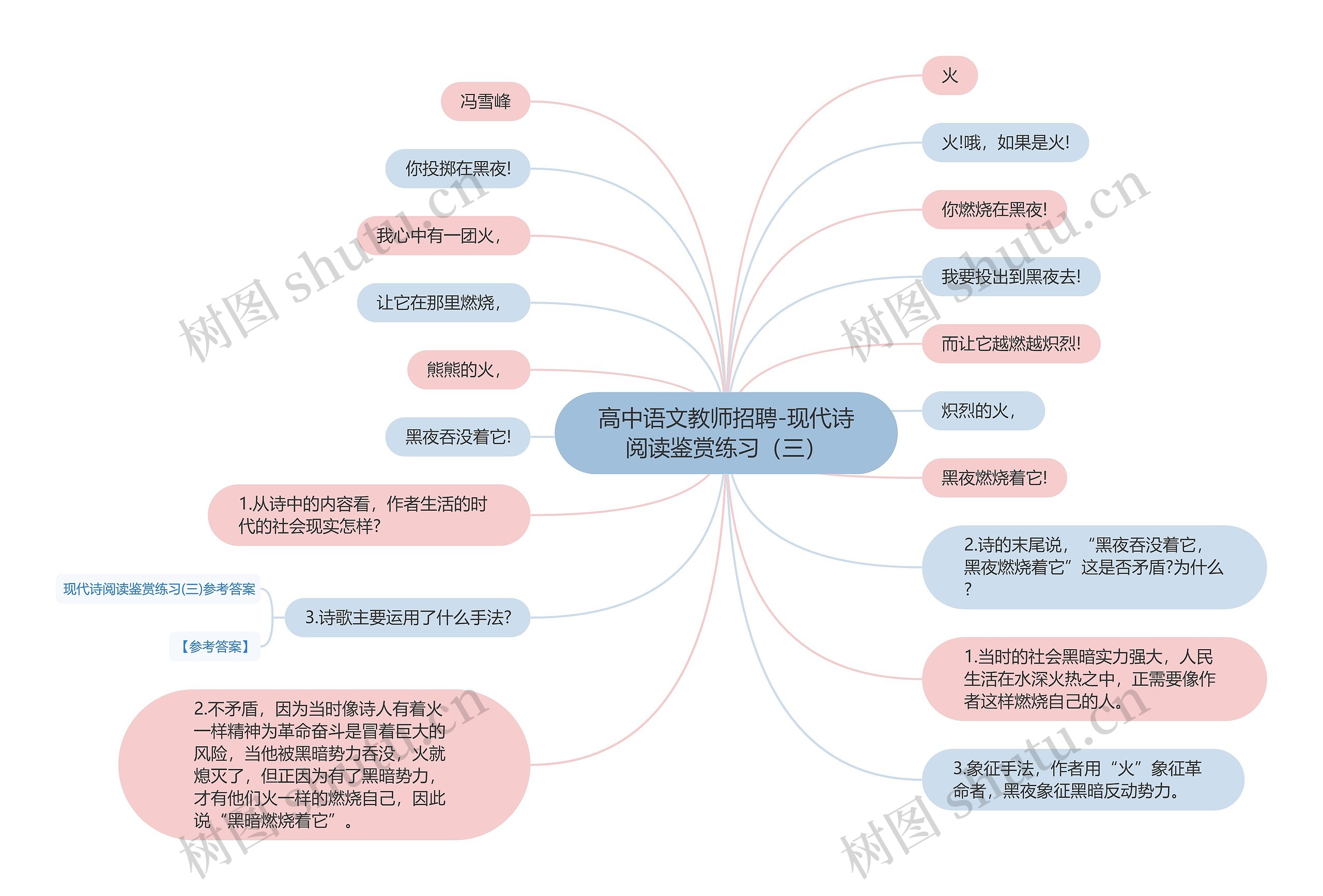 高中语文教师招聘-现代诗阅读鉴赏练习（三）