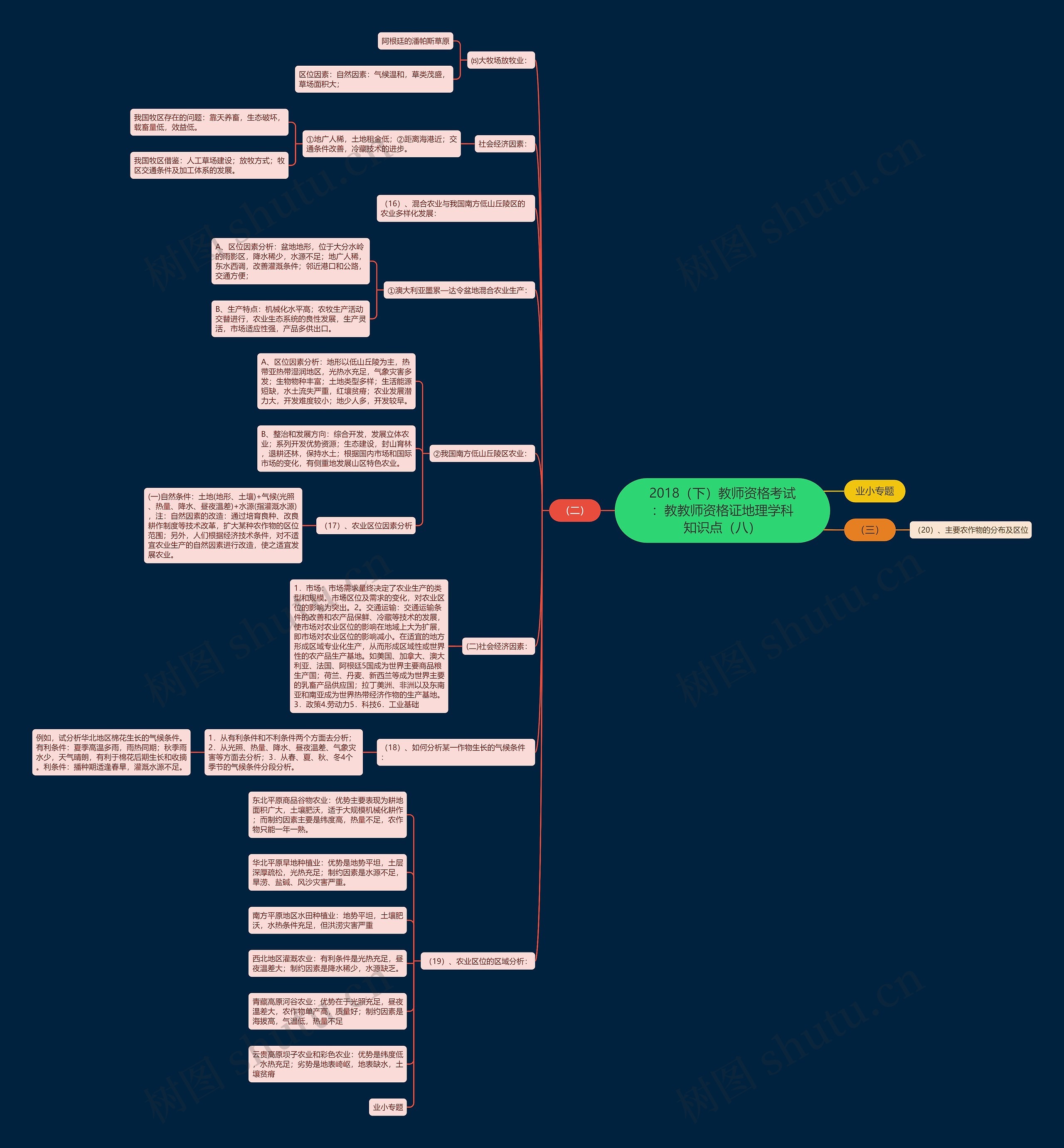 2018（下）教师资格考试：教教师资格证地理学科知识点（八）思维导图