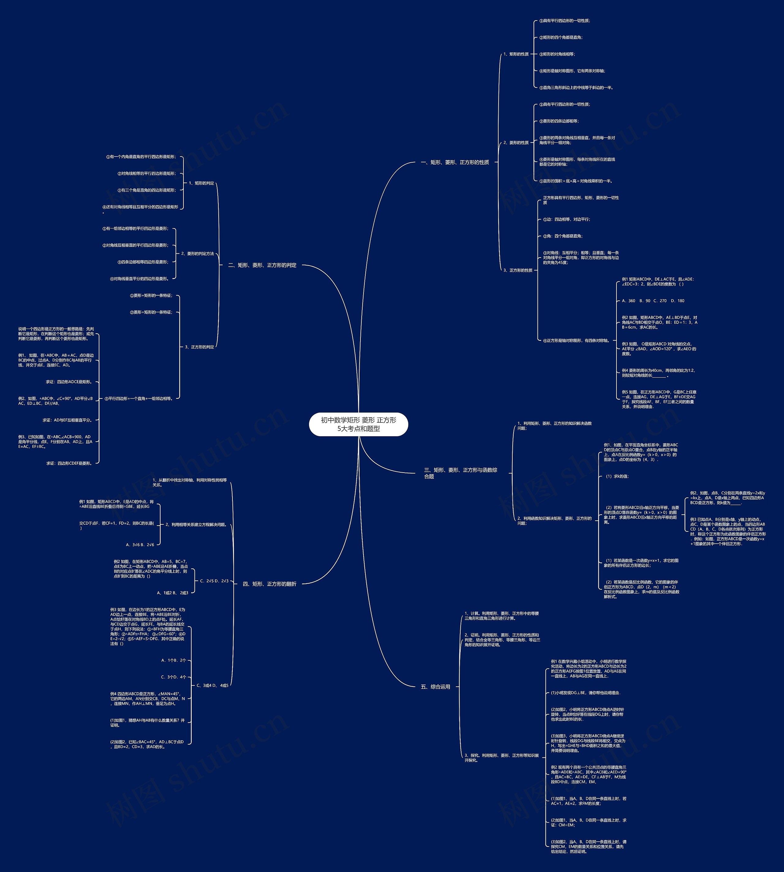 初中数学矩形 菱形 正方形5大考点和题型