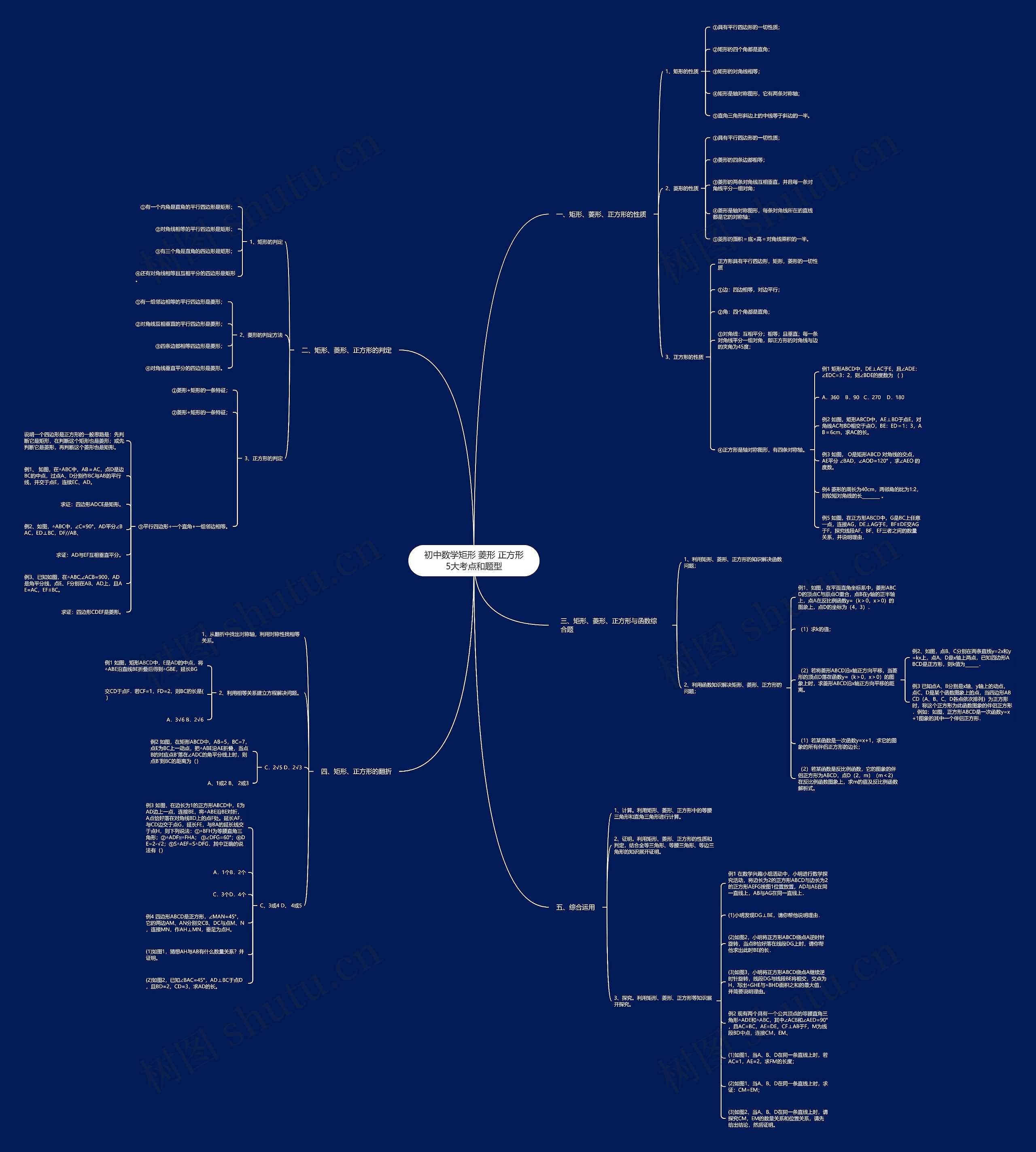 初中数学矩形 菱形 正方形5大考点和题型 初中数学矩形 菱形 正方形5大考点和题型