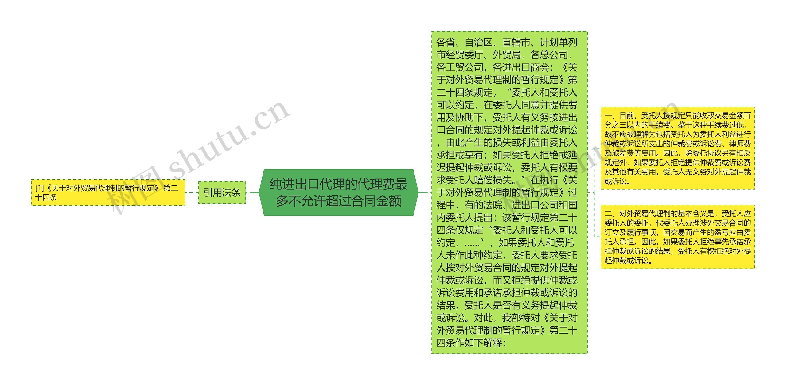 纯进出口代理的代理费最多不允许超过合同金额