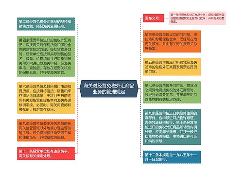 海关对经营免税外汇商品业务的管理规定