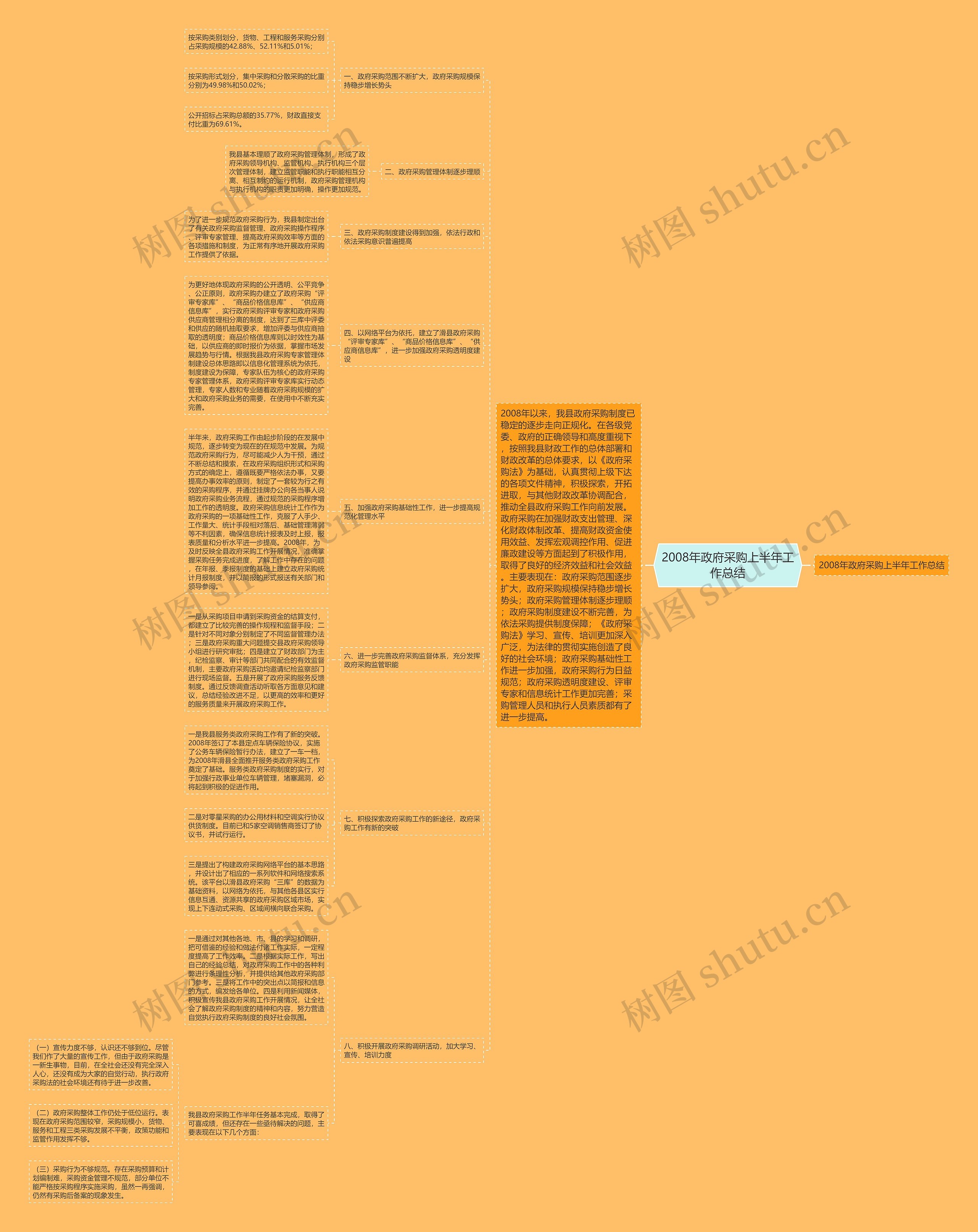 2008年政府采购上半年工作总结