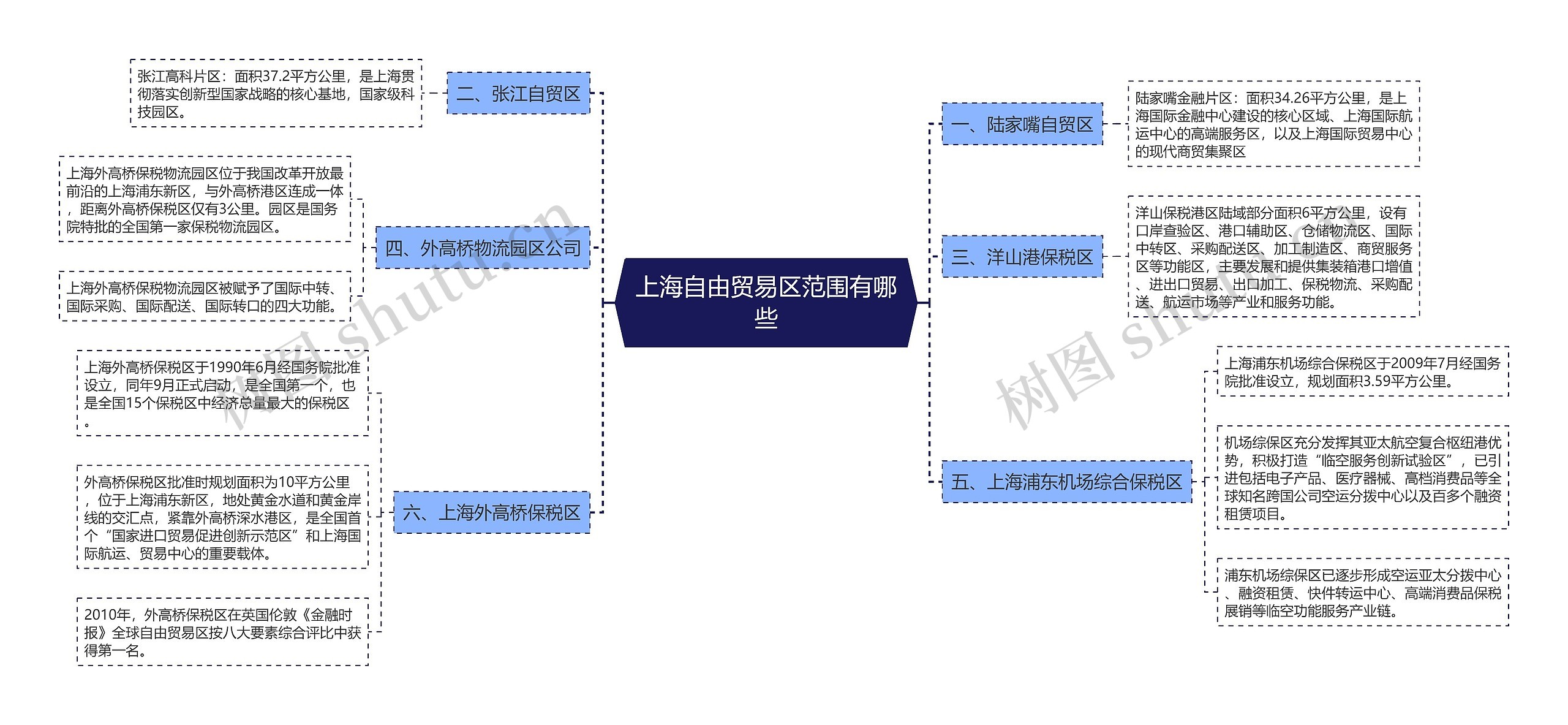 上海自由贸易区范围有哪些