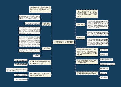 教师招聘笔试 教育的起源