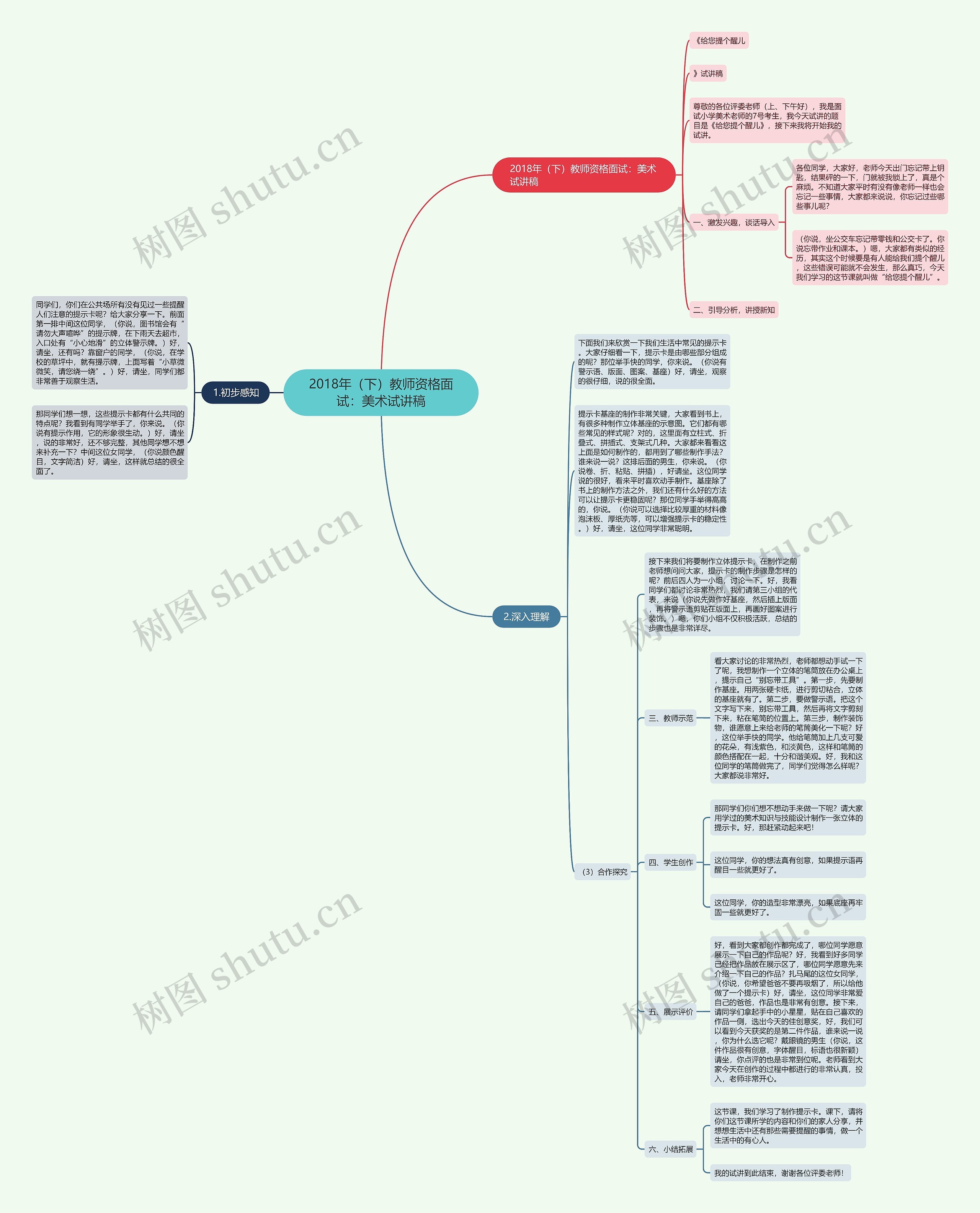 2018年（下）教师资格面试：美术试讲稿思维导图