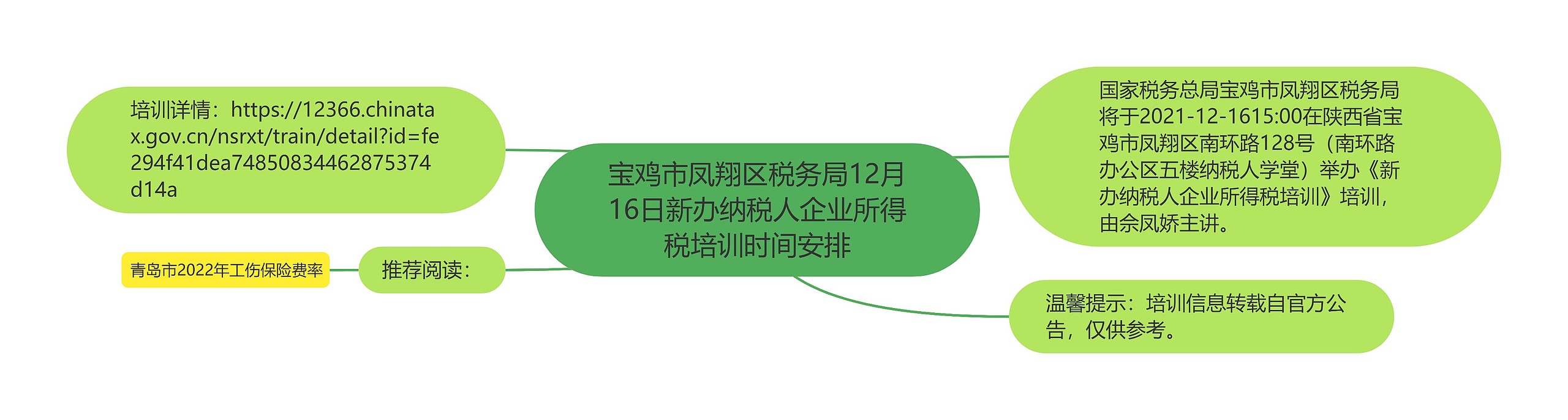 宝鸡市凤翔区税务局12月16日新办纳税人企业所得税培训时间安排