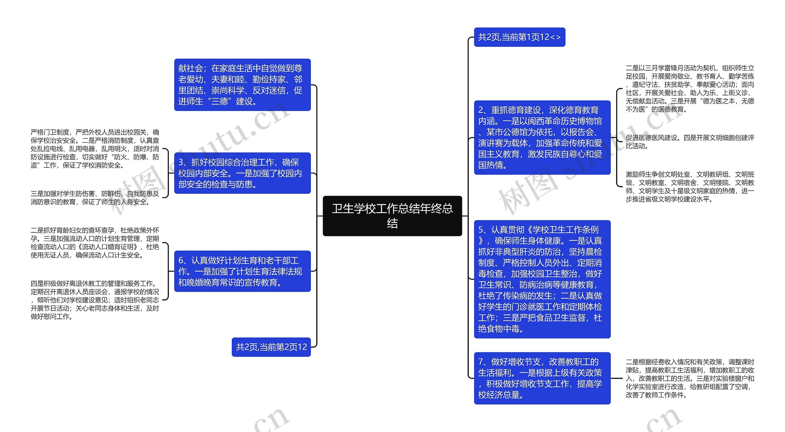 卫生学校工作总结年终总结思维导图