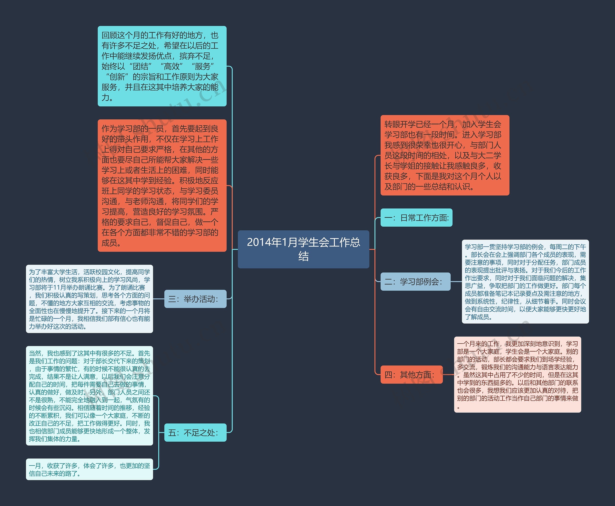 2014年1月学生会工作总结思维导图