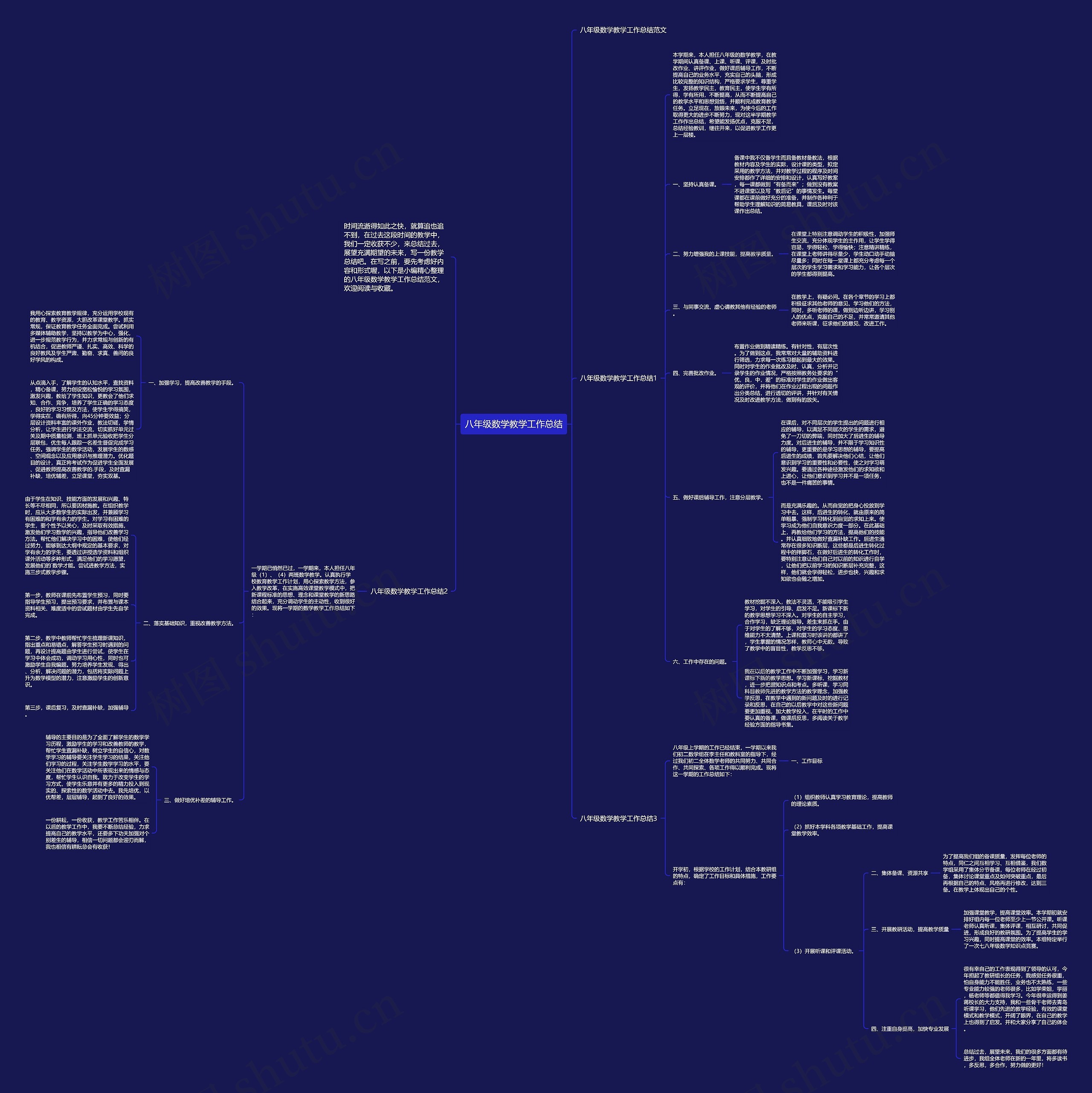 八年级数学教学工作总结思维导图