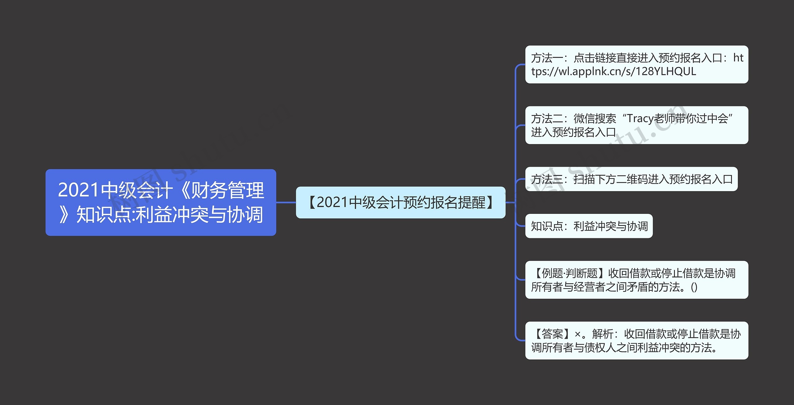 2021中级会计《财务管理》知识点:利益冲突与协调