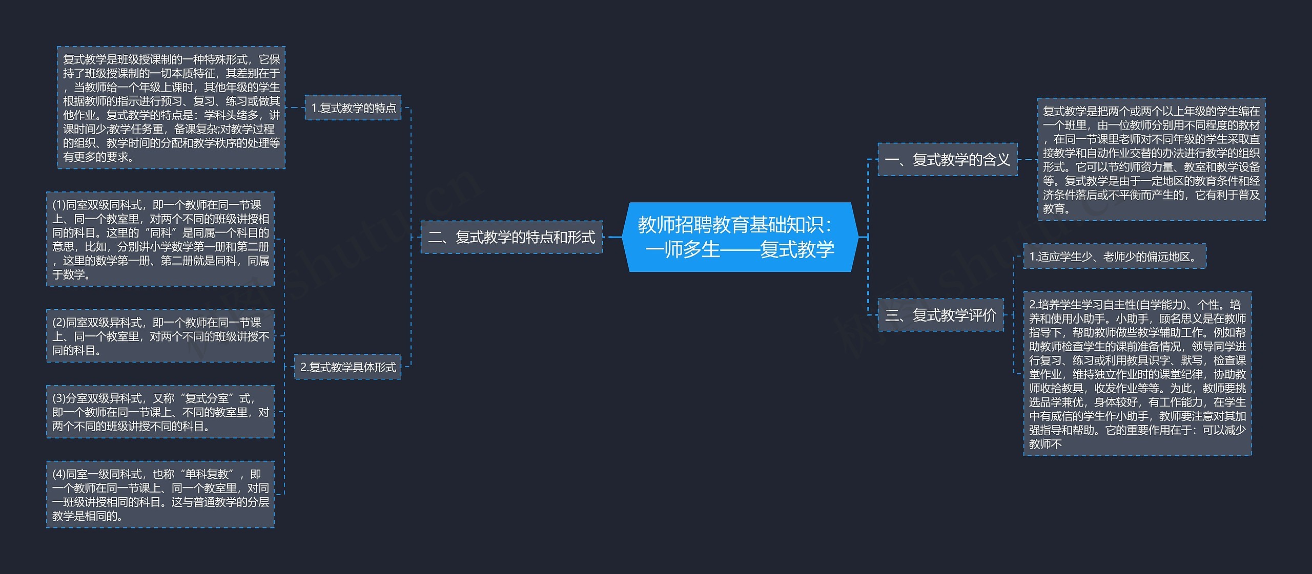 教师招聘教育基础知识：一师多生——复式教学思维导图