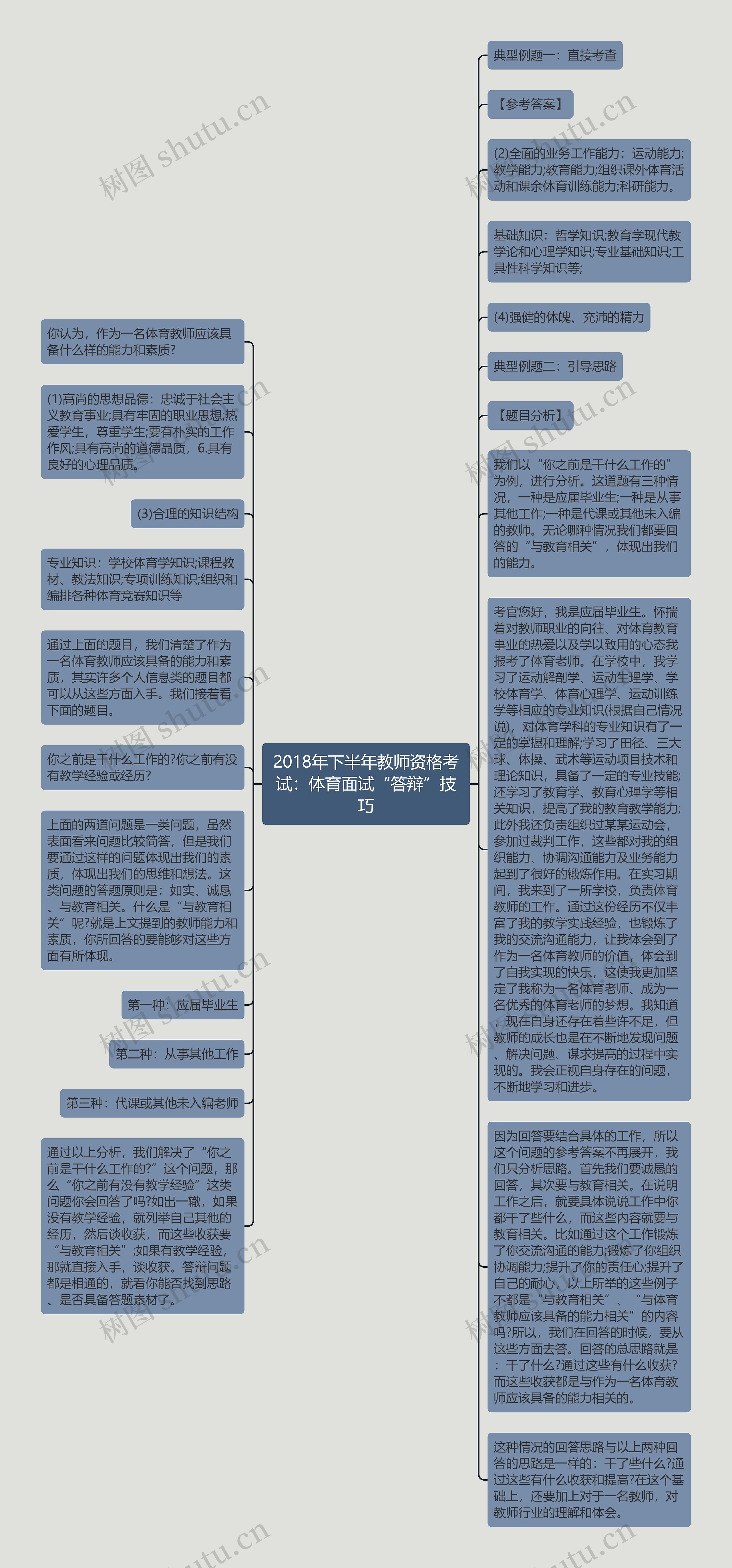 2018年下半年教师资格考试：体育面试“答辩”技巧