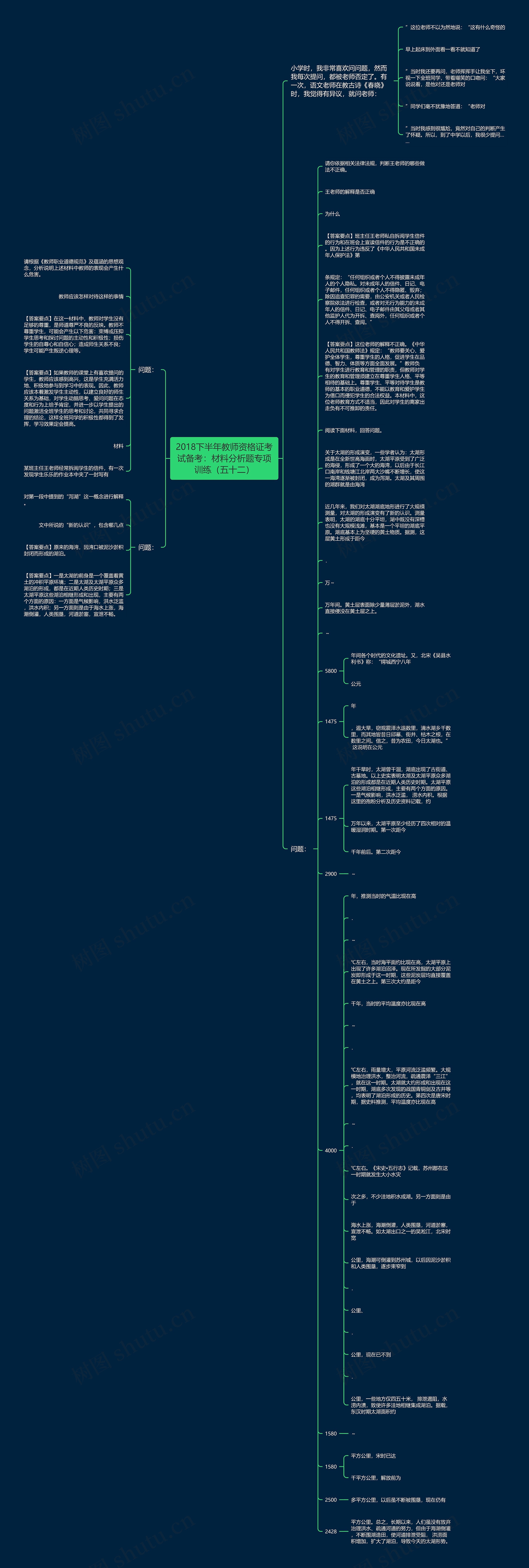 2018下半年教师资格证考试备考：材料分析题专项训练（五十二）思维导图