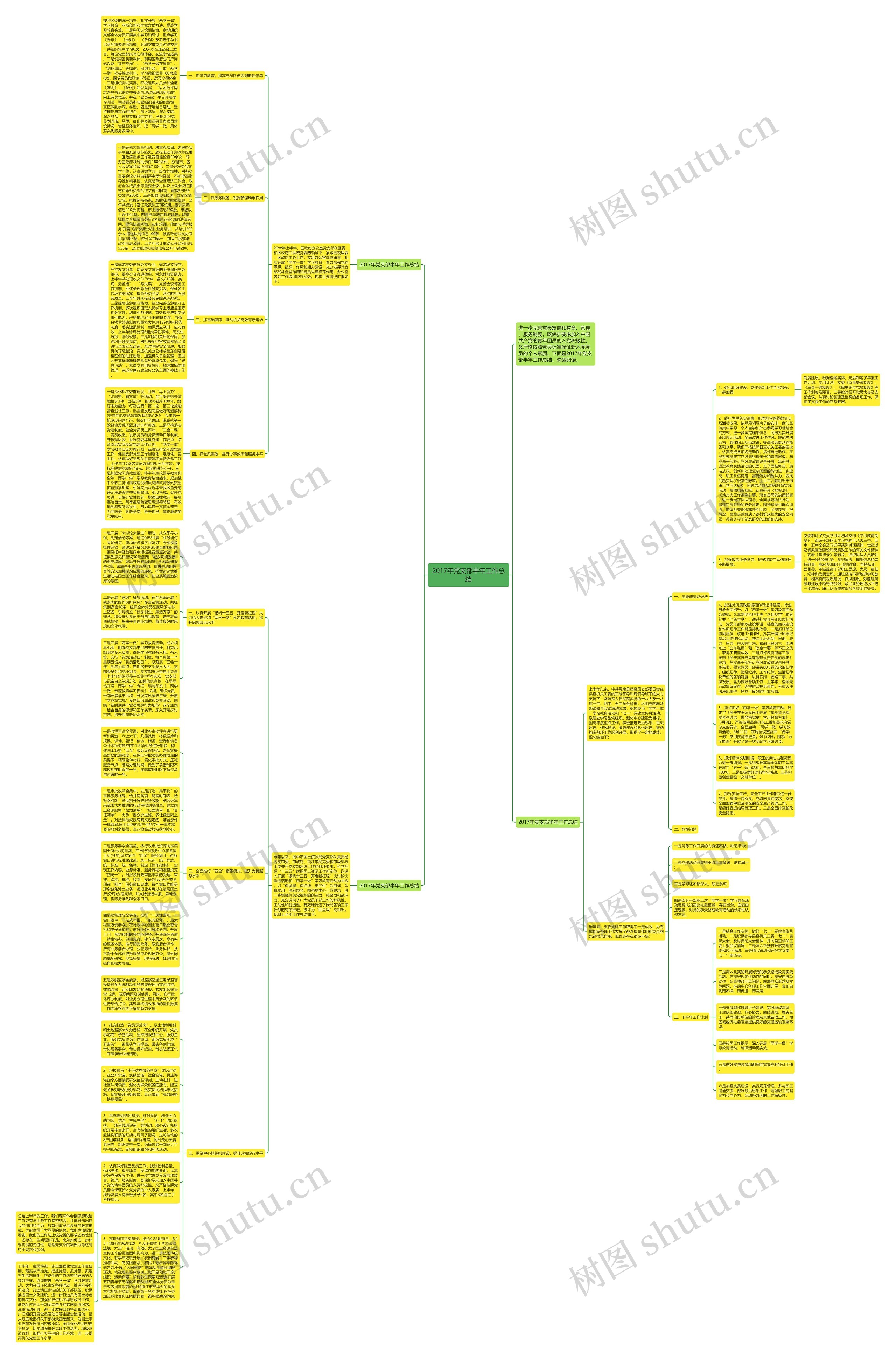 2017年党支部半年工作总结思维导图