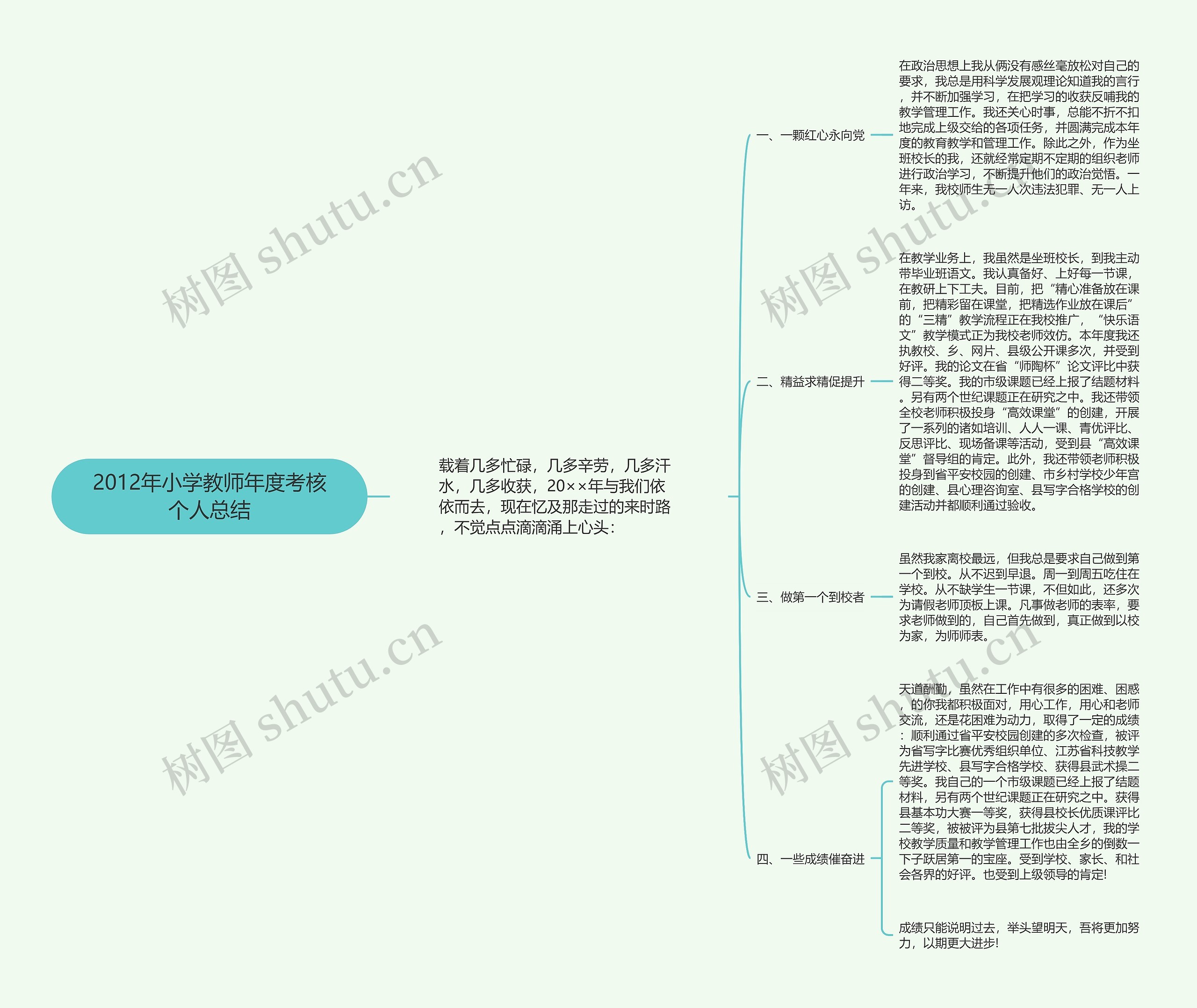 2012年小学教师年度考核个人总结思维导图