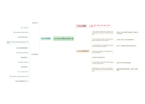 contain的用法总结大全