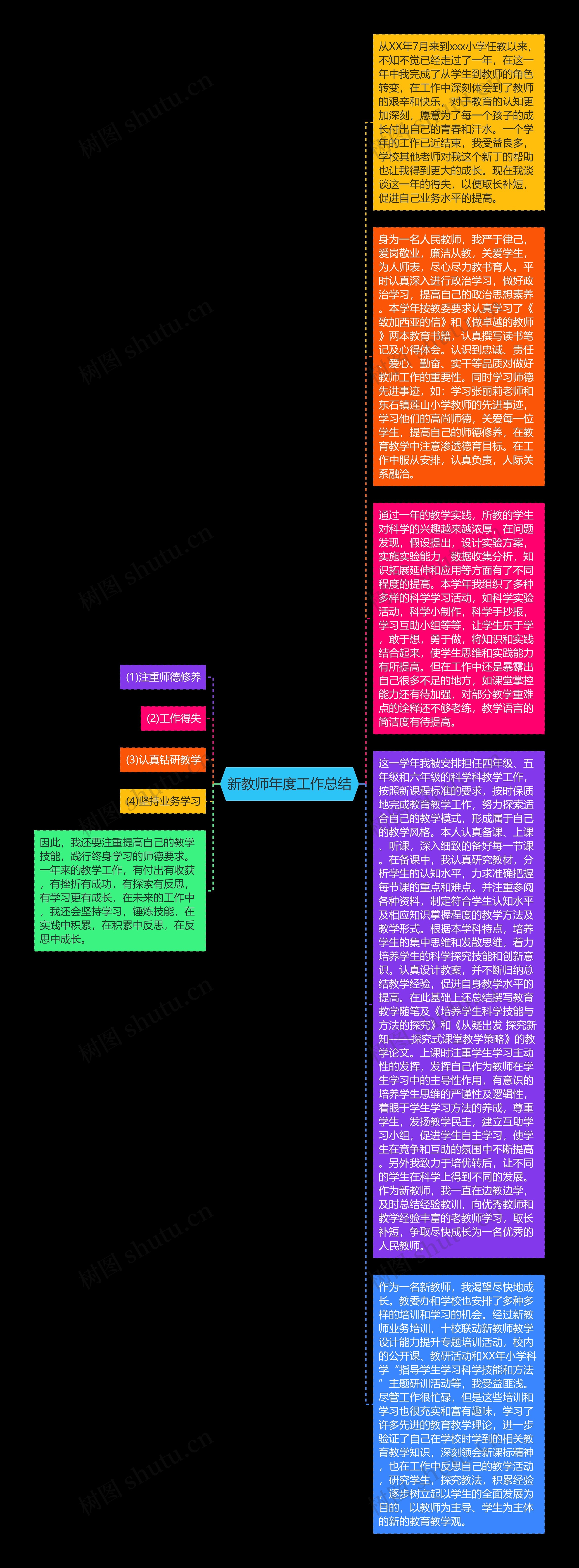 新教师年度工作总结