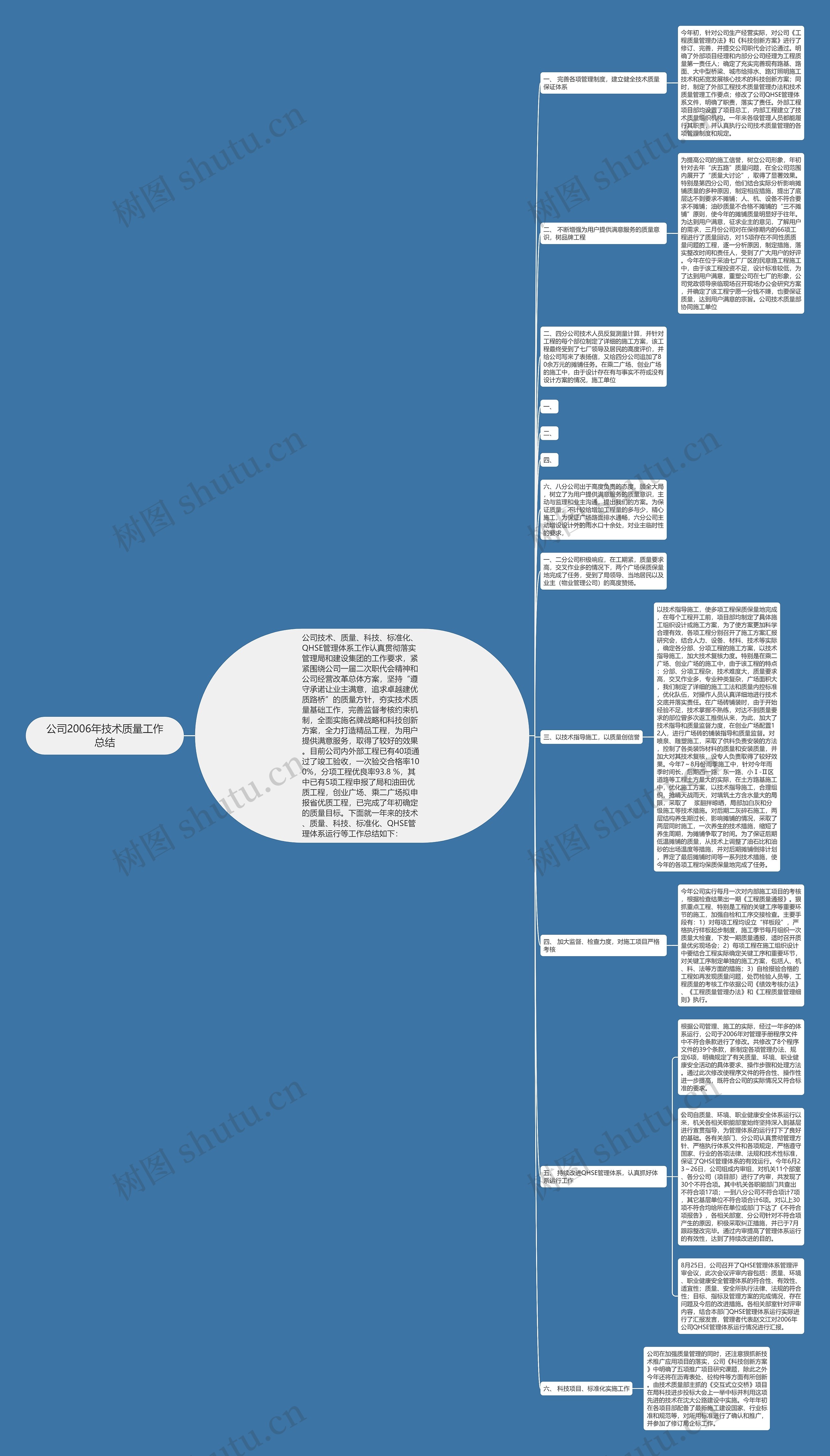 公司2006年技术质量工作总结思维导图