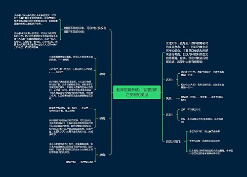 教师招聘考试：法理知识之权利的类型