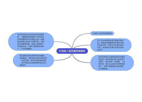 补贴收入是否缴纳增值税