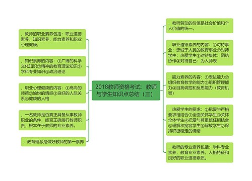 2018教师资格考试：教师与学生知识点总结（三）