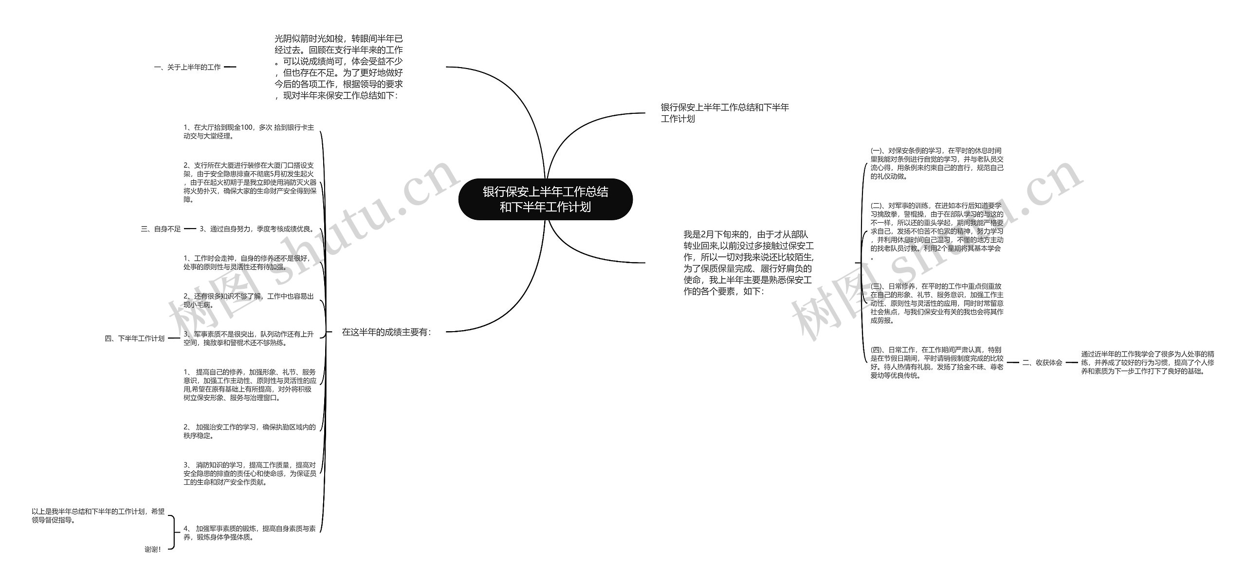 银行保安上半年工作总结和下半年工作计划思维导图