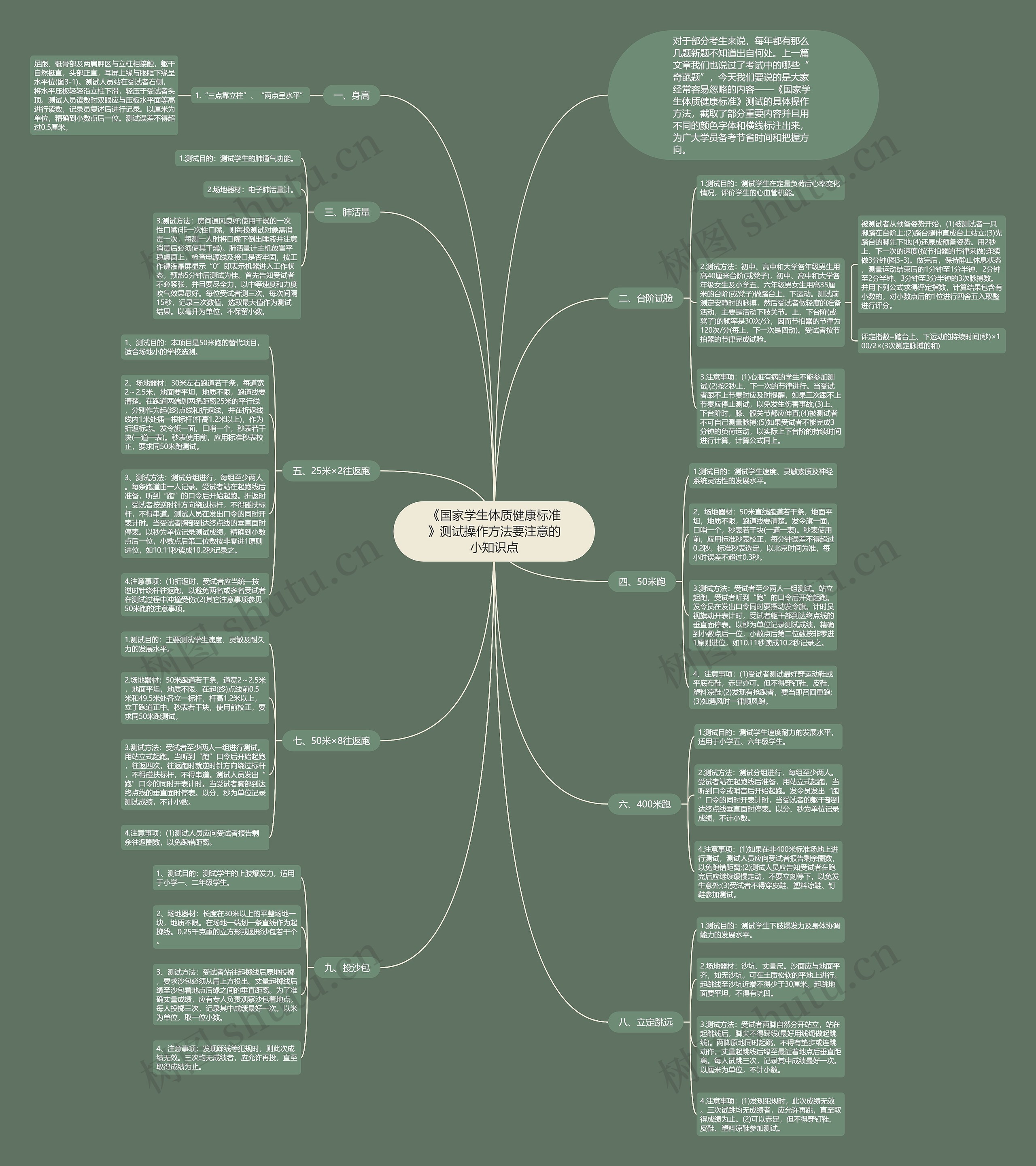 《国家学生体质健康标准》测试操作方法要注意的小知识点