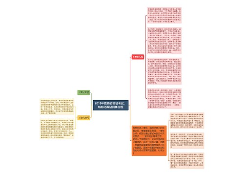 2018年教师资格证考试：结构化面试具体过程